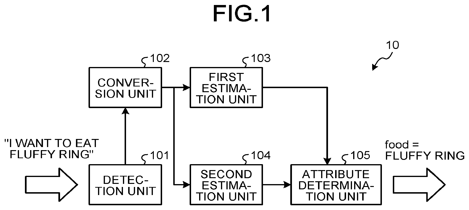 Patent US11783129 — Interactive control system, interactive control method, and computer program product — Figure 1
