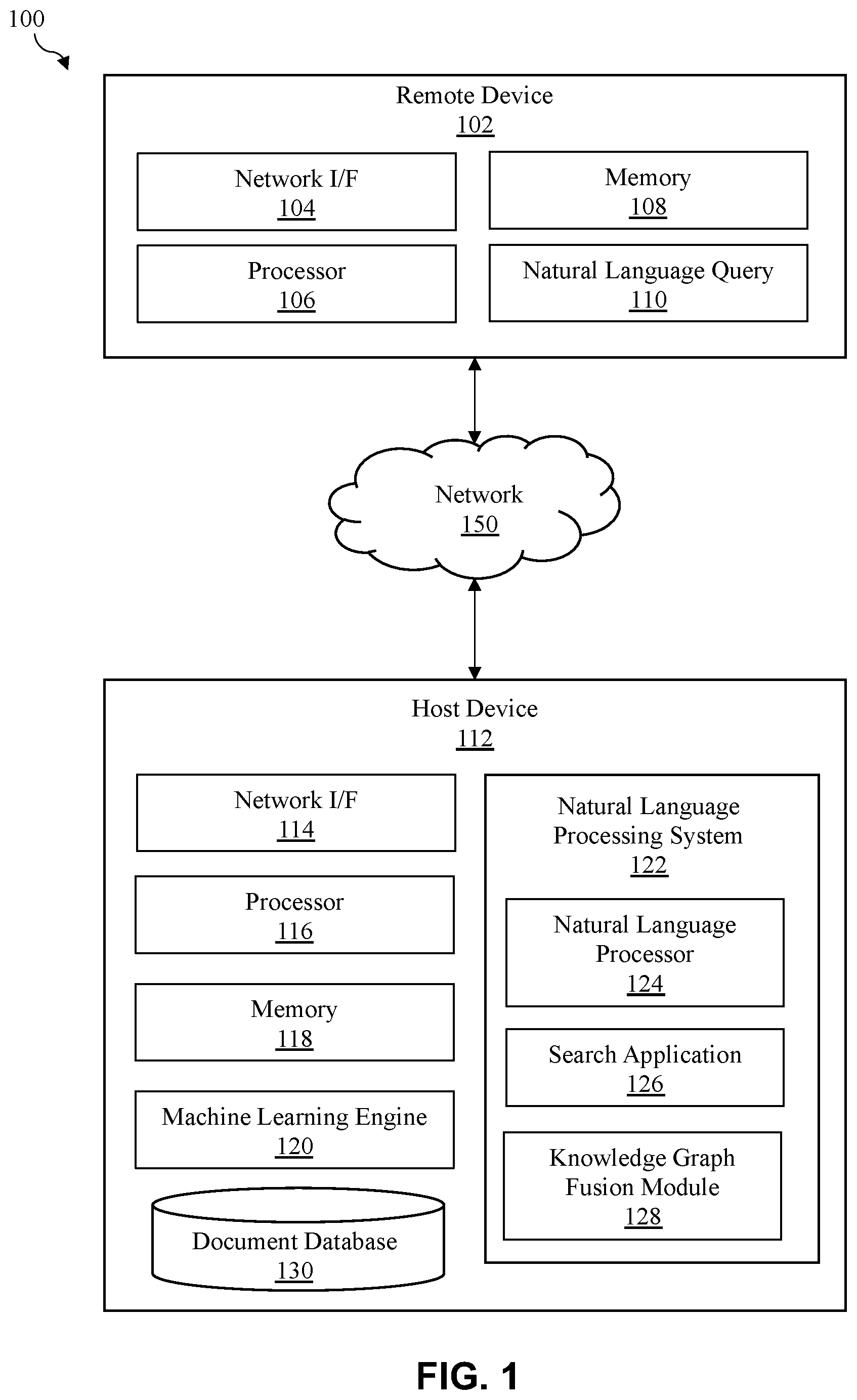 Patent US11783131 — Knowledge graph fusion — Figure 1