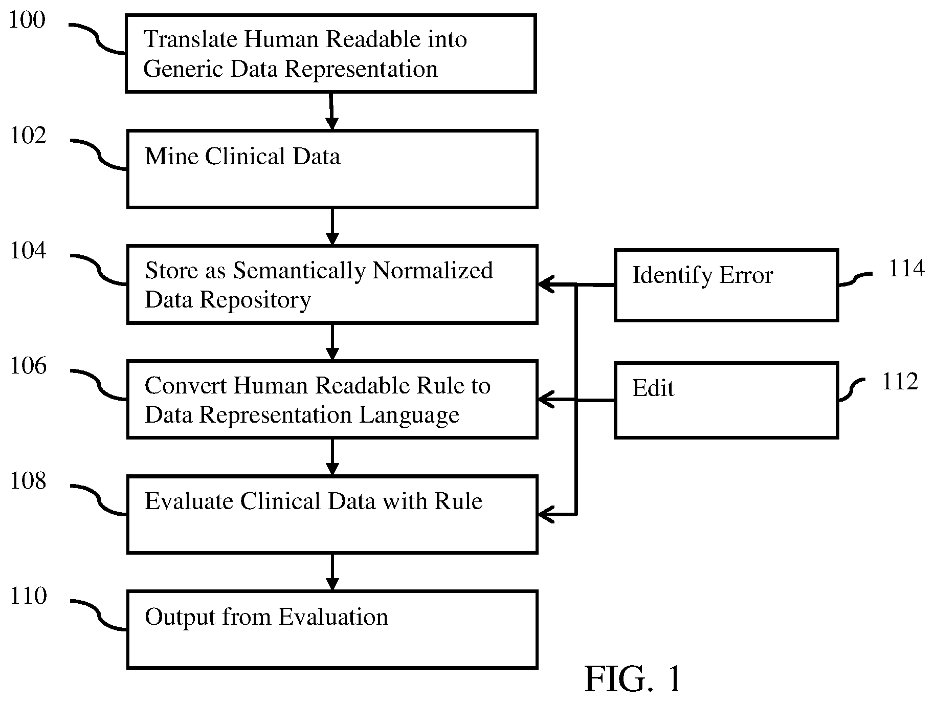 Patent US11783134 — Gap in care determination using a generic repository for healthcare — Figure 1