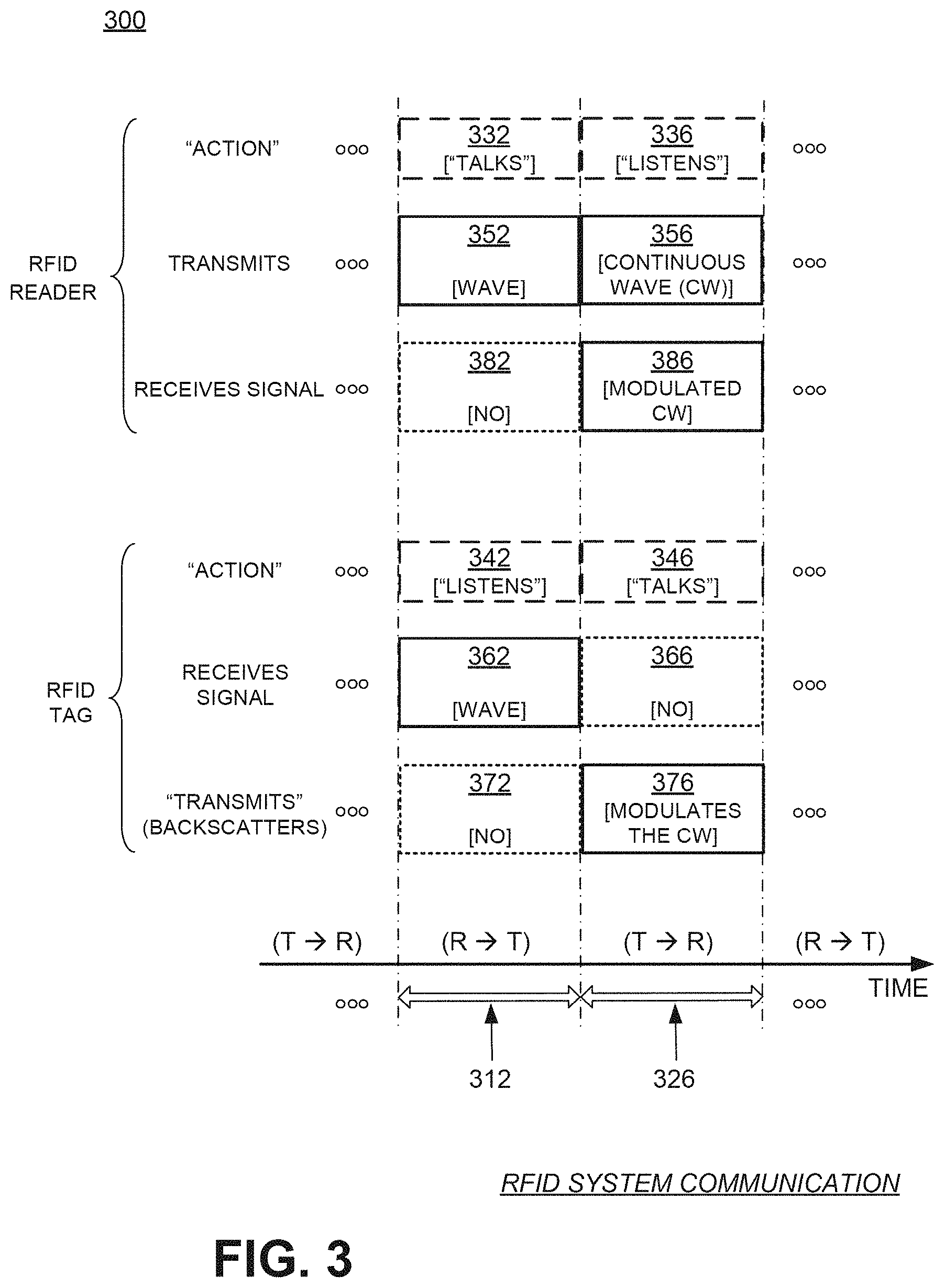 Patent US11783140 Figure 2 – RFID tags enforcing persistence while powered