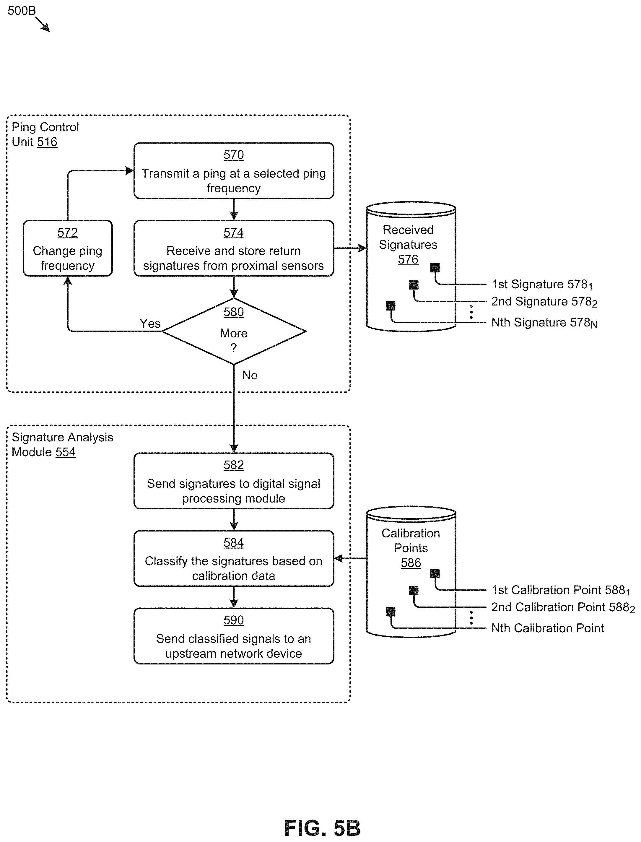 Patent US11783141 Figure 12 – Electromagnetic state sensing devices