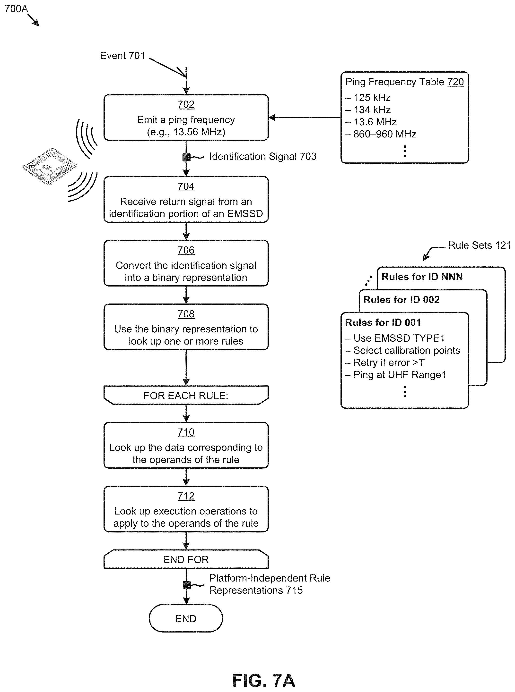 Patent US11783141 Figure 14 – Electromagnetic state sensing devices