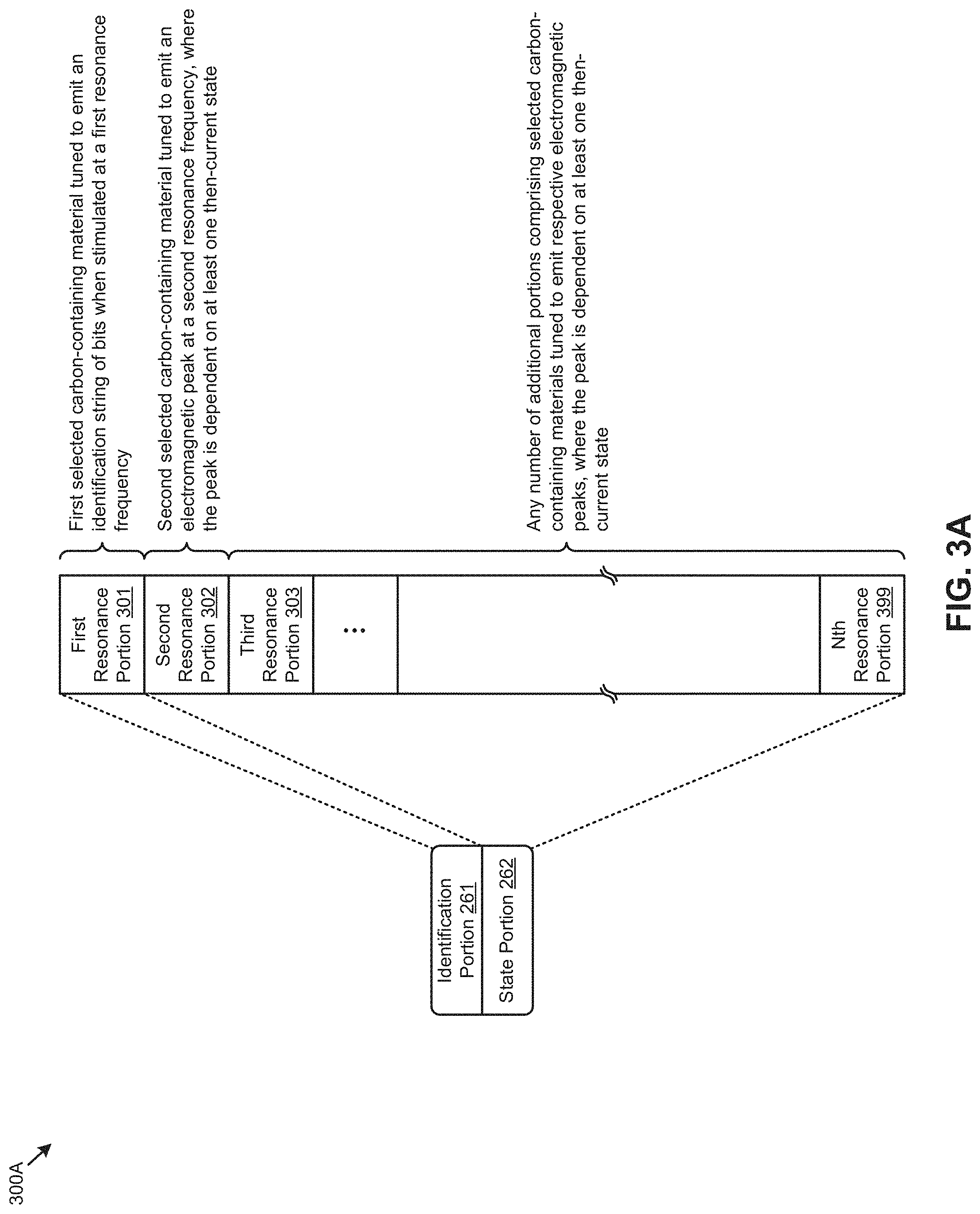 Patent US11783142 Figure 3 – Electromagnetic state sensing devices