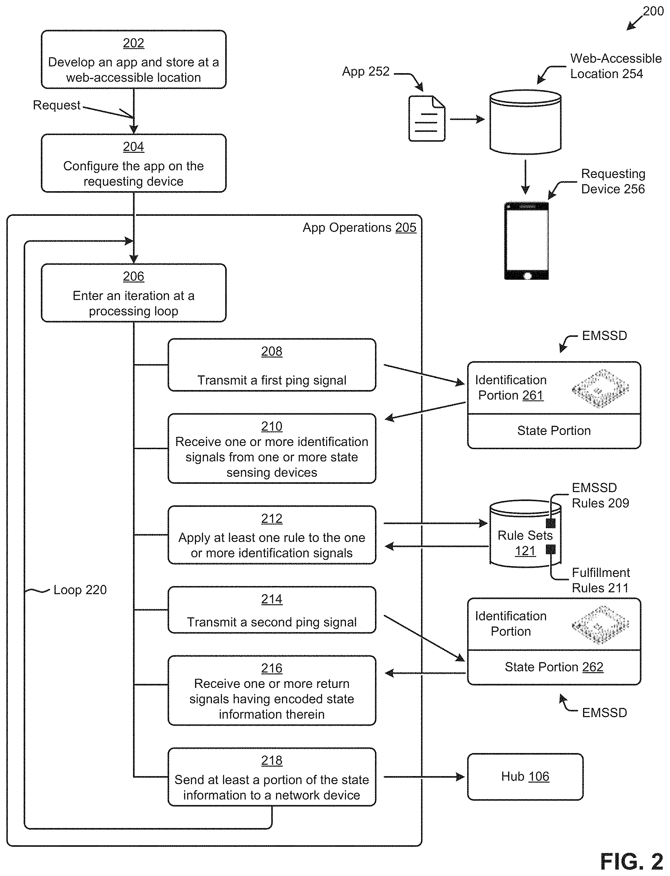 Patent US11783143 Figure 2 – Electromagnetic state sensing devices