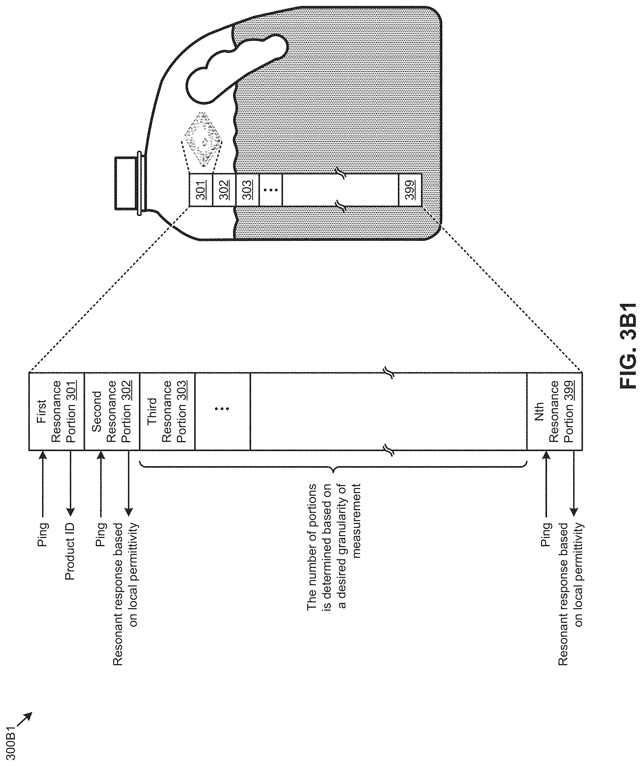 Patent US11783143 Figure 4 – Electromagnetic state sensing devices