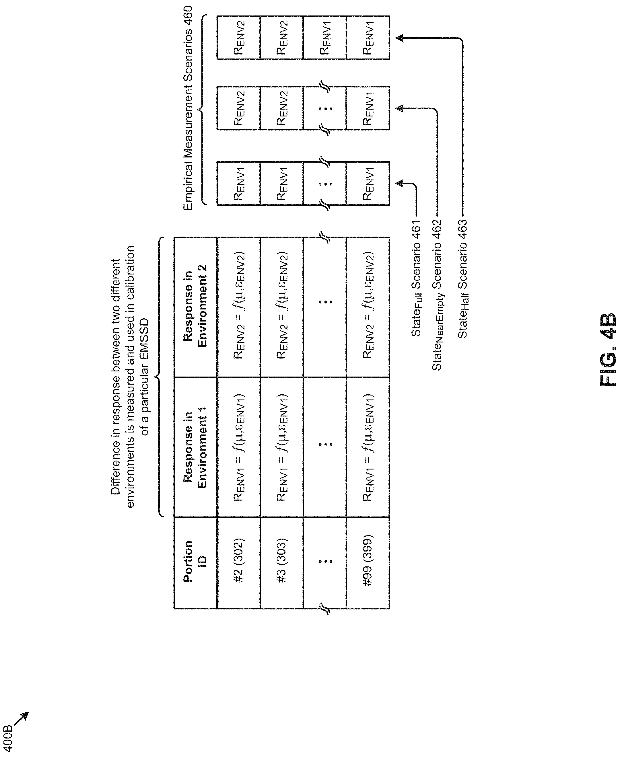 Patent US11783143 Figure 10 – Electromagnetic state sensing devices