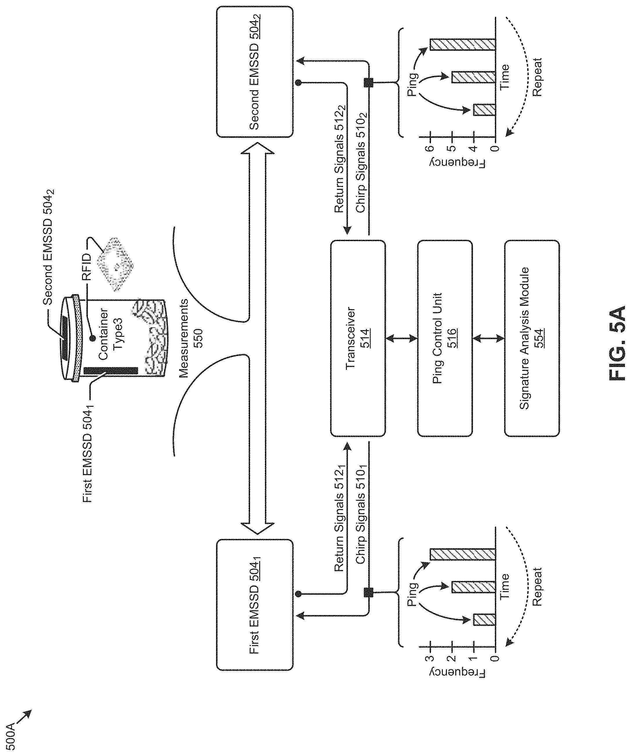 Patent US11783143 Figure 11 – Electromagnetic state sensing devices