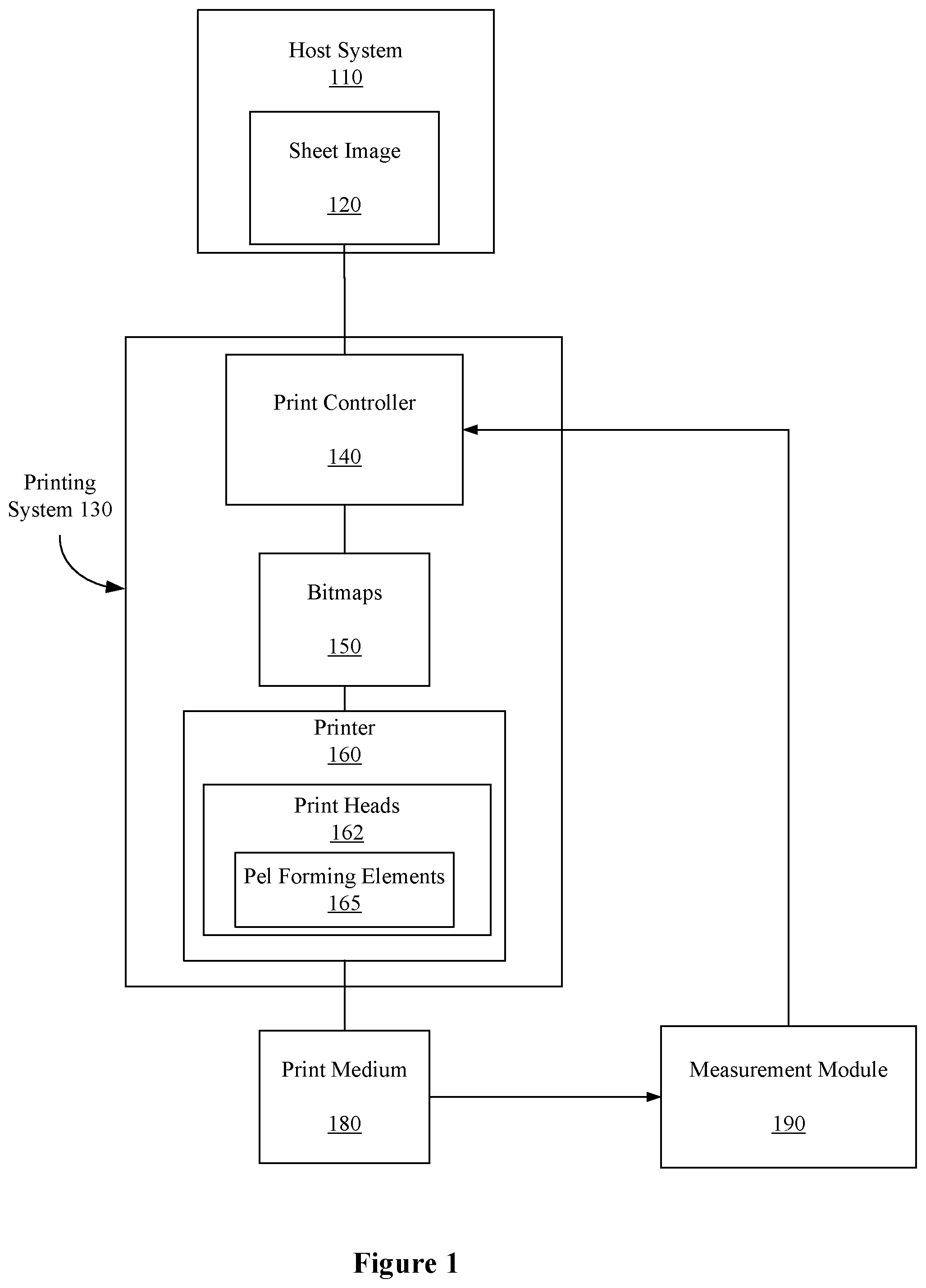 Patent US11783150 Figure 1 – Artifact compensation mechanism
