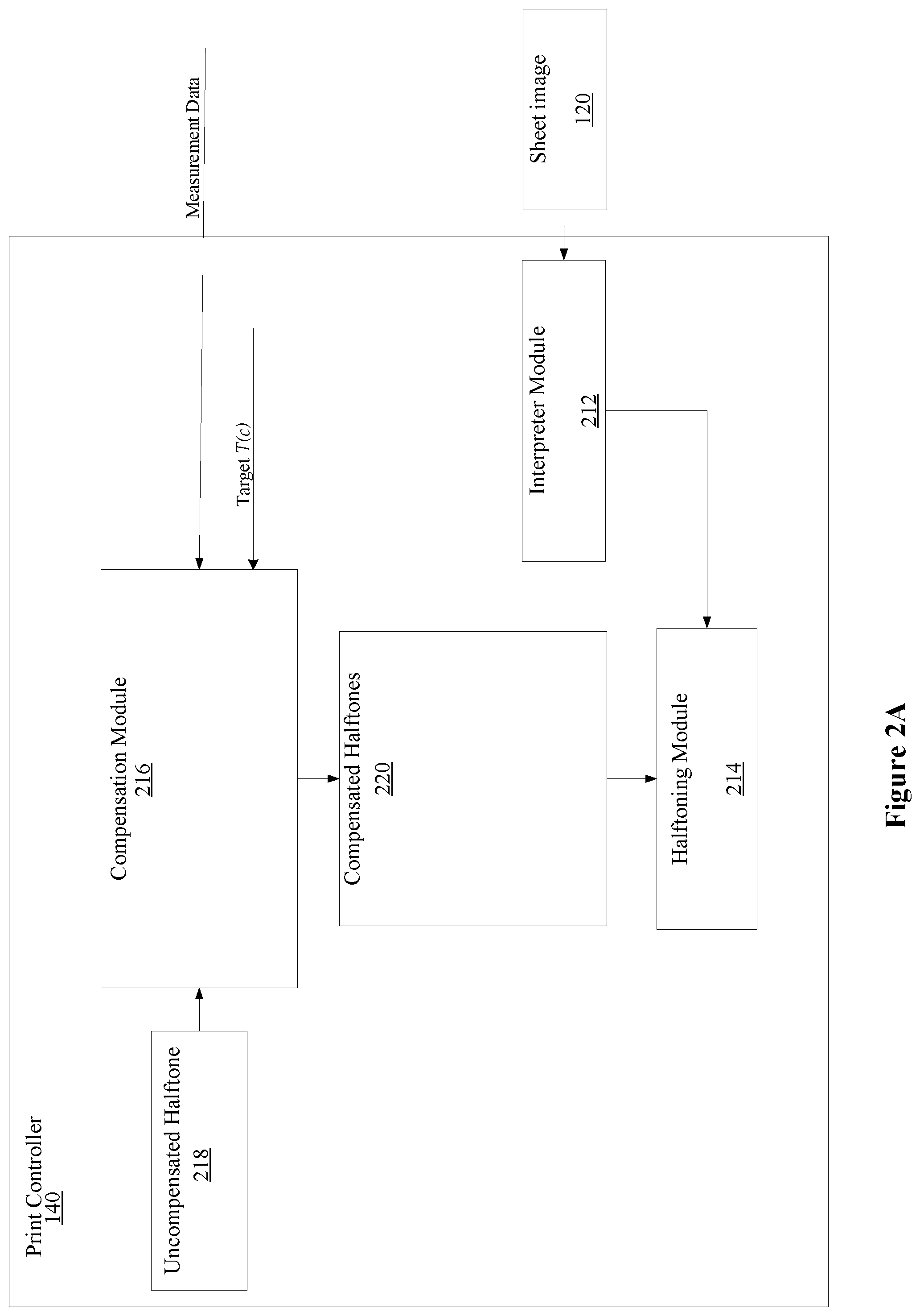 Patent US11783150 Figure 2 – Artifact compensation mechanism