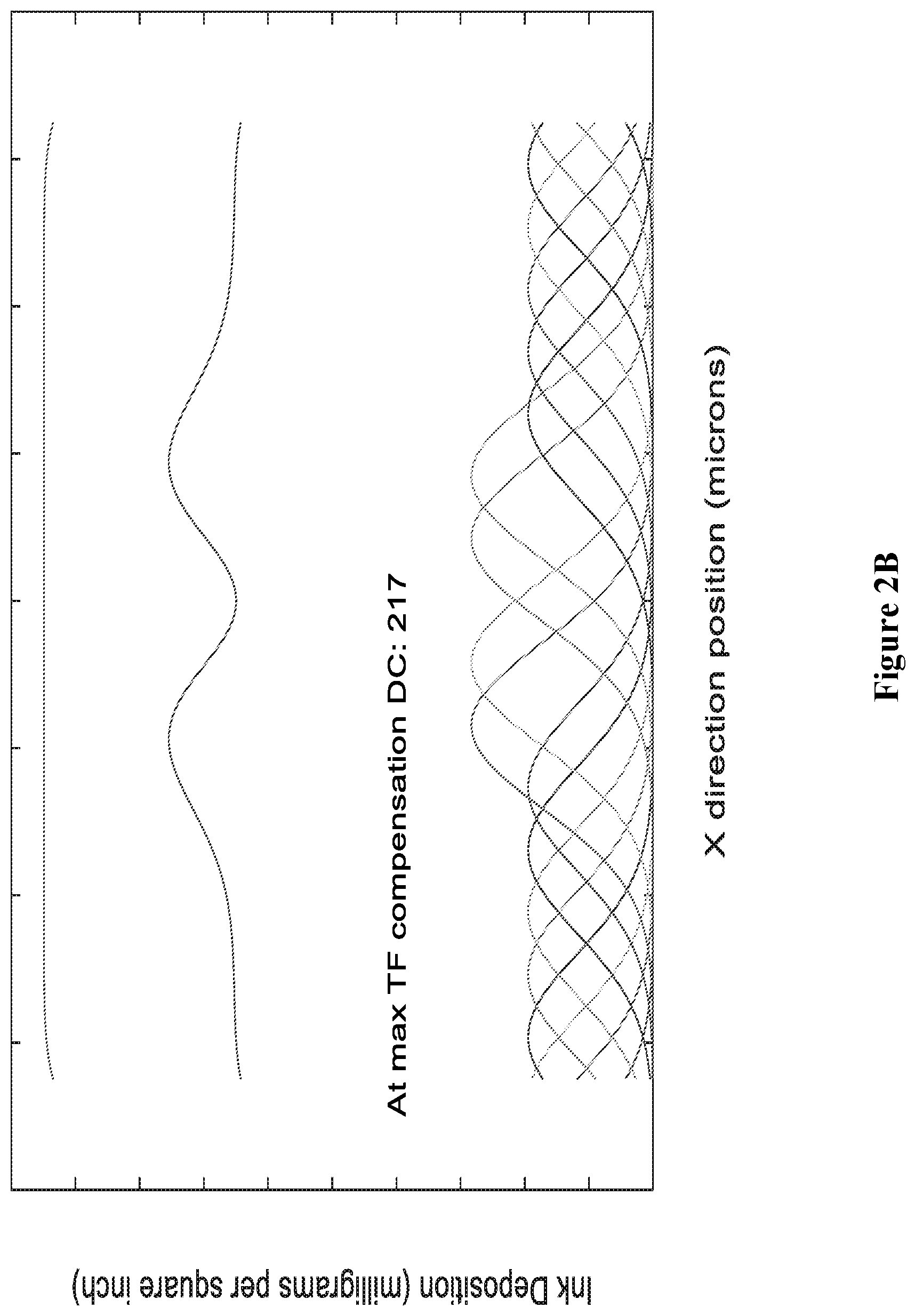 Patent US11783150 Figure 3 – Artifact compensation mechanism