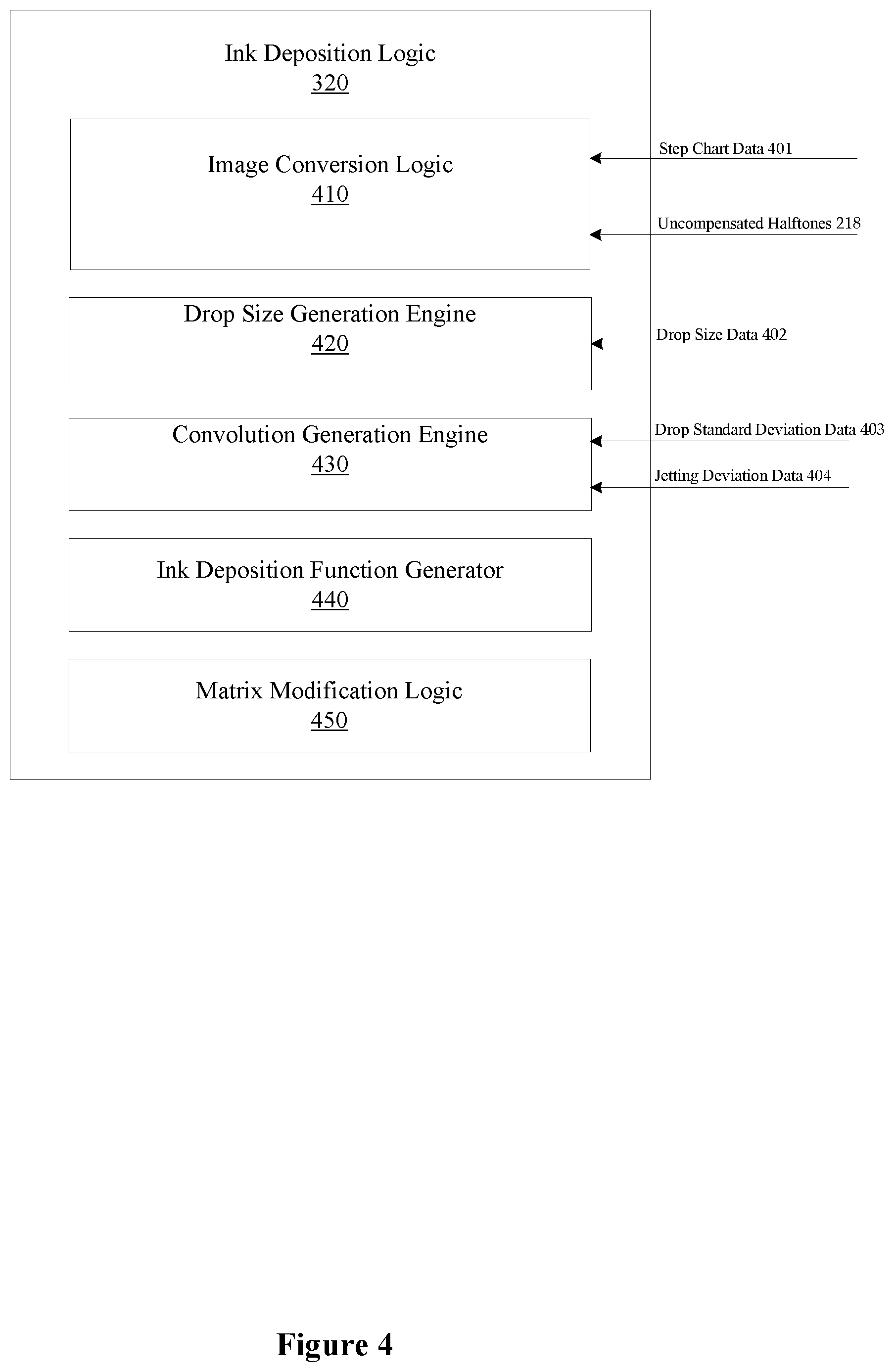 Patent US11783150 Figure 5 – Artifact compensation mechanism