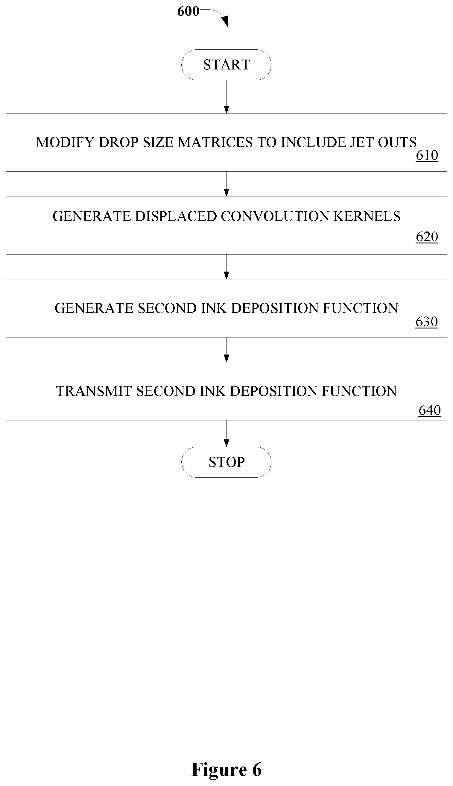 Patent US11783150 Figure 7 – Artifact compensation mechanism