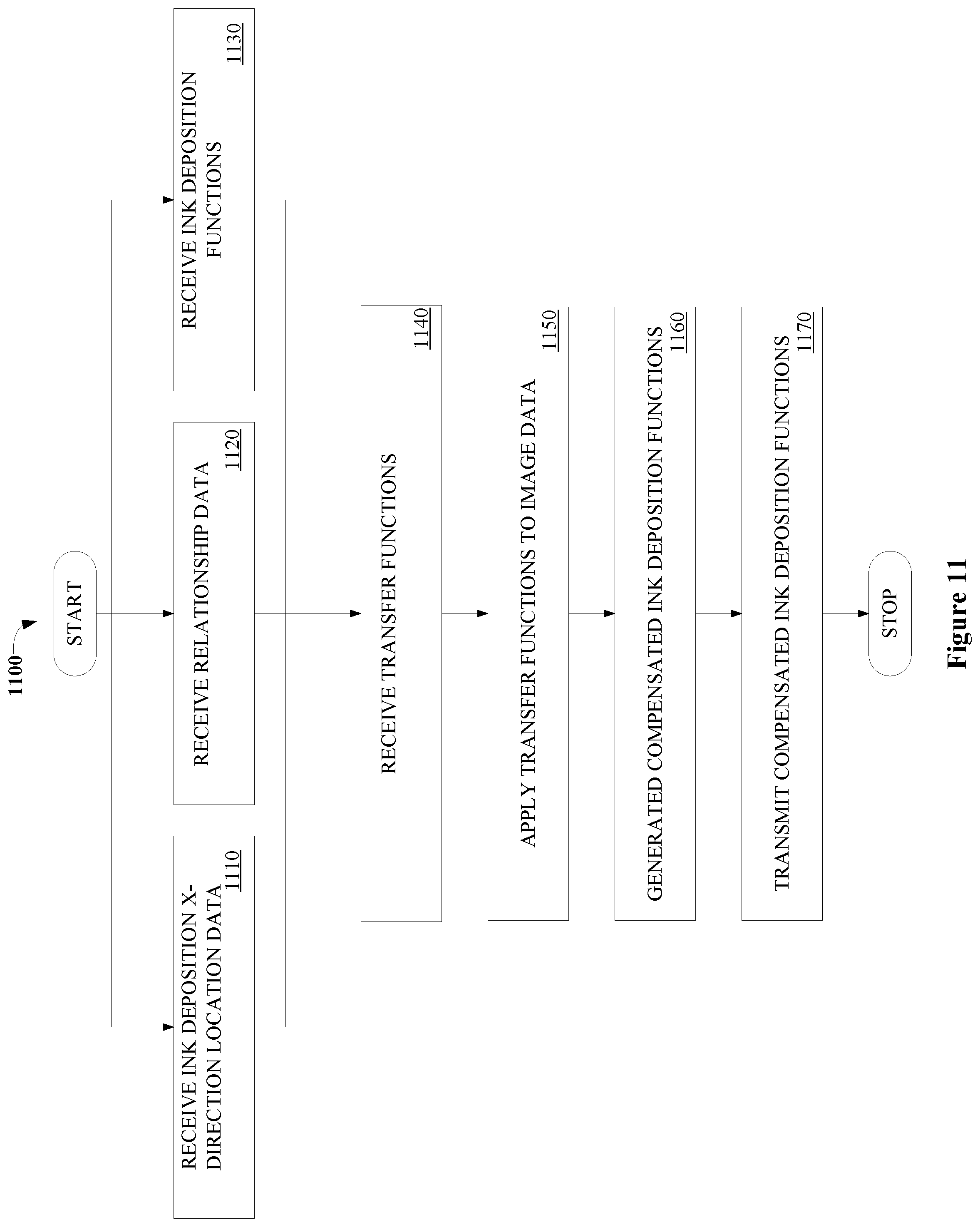 Patent US11783150 Figure 12 – Artifact compensation mechanism