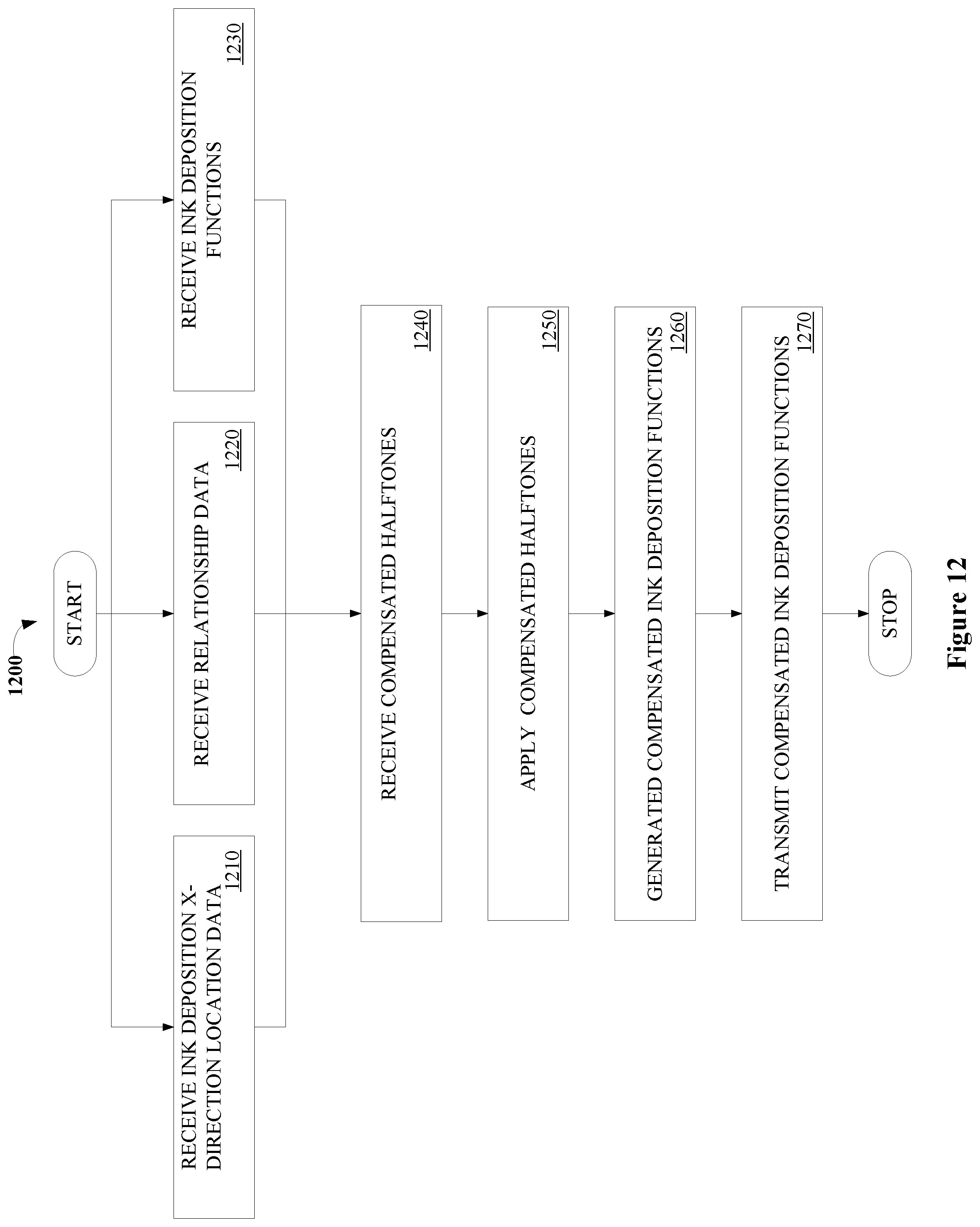 Patent US11783150 Figure 13 – Artifact compensation mechanism