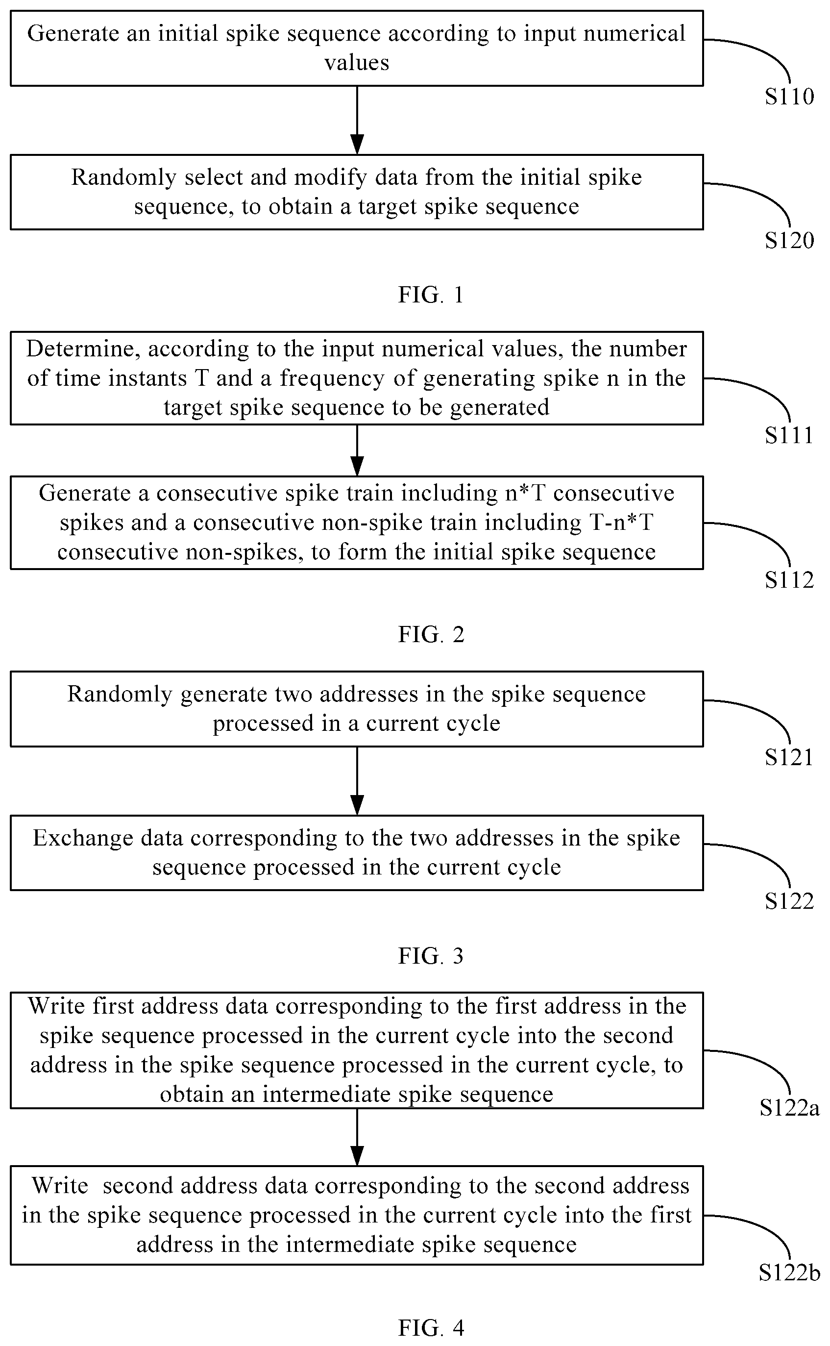 Patent US11783166 Figure 1 – Method and apparatus for converting numerical values into spikes, electronic device and storage medium