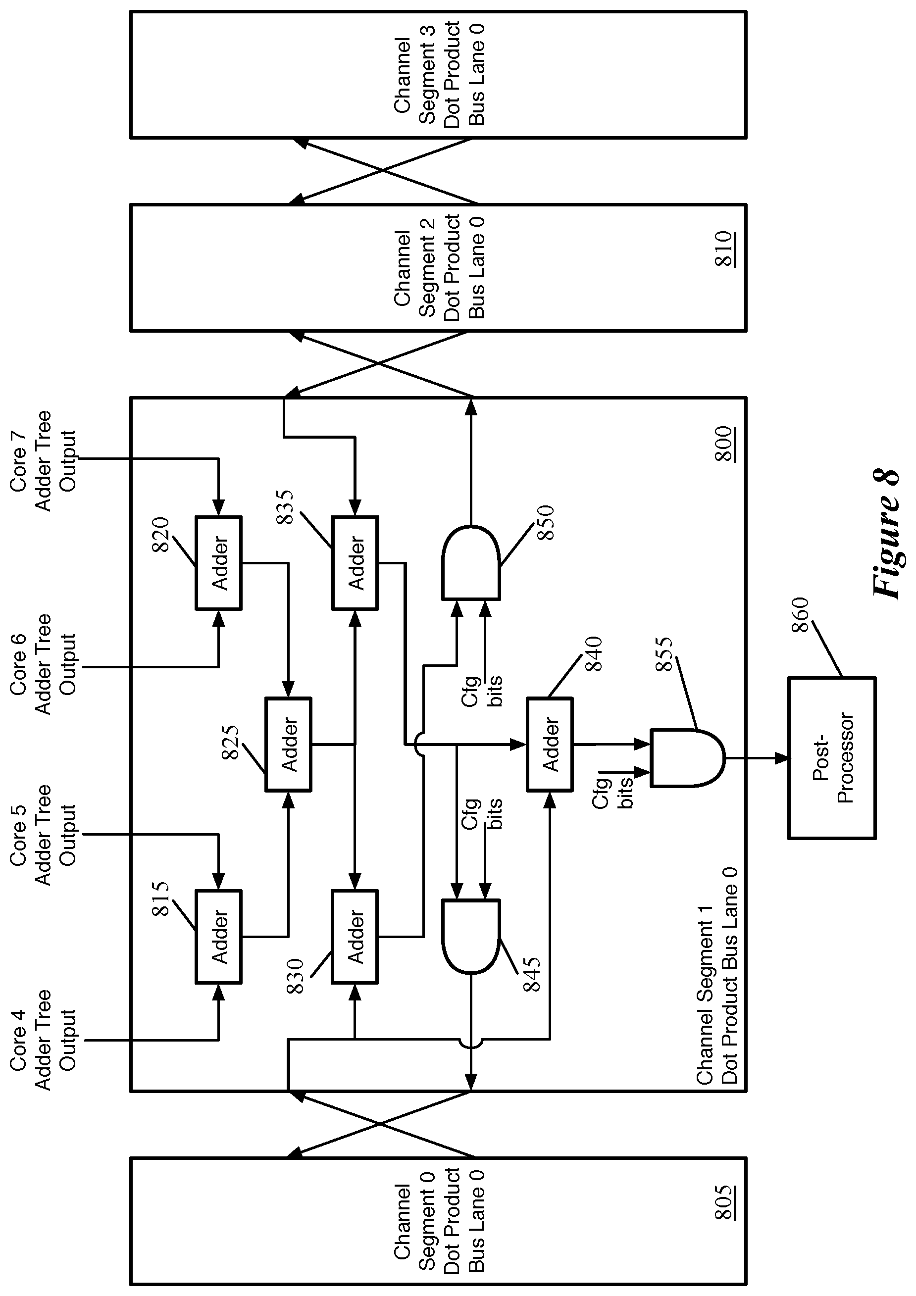 Patent US11783167 Figure 8 – Data transfer for non-dot product computations on neural network inference circuit