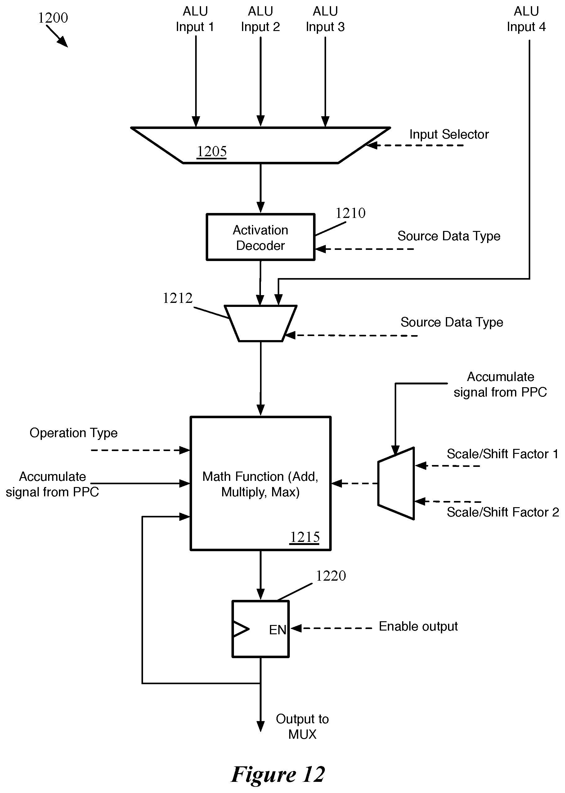 Patent US11783167 Figure 12 – Data transfer for non-dot product computations on neural network inference circuit