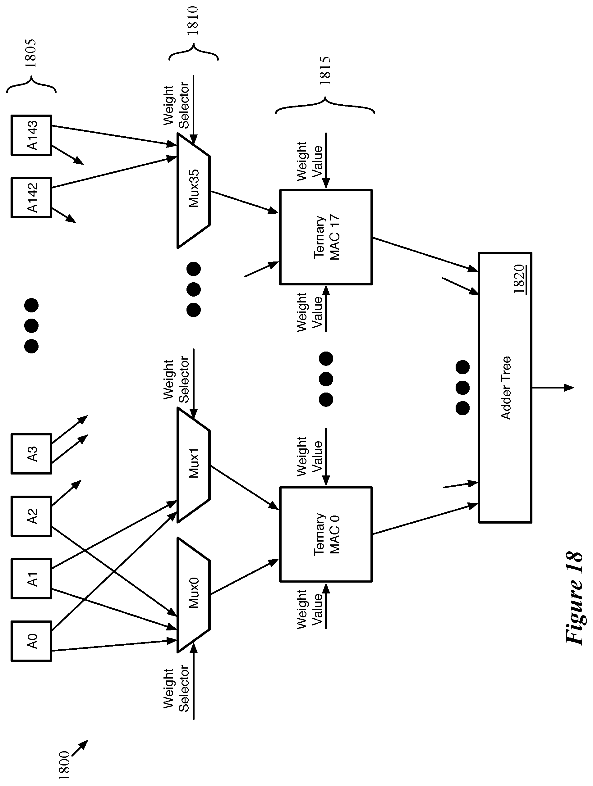 Patent US11783167 Figure 18 – Data transfer for non-dot product computations on neural network inference circuit