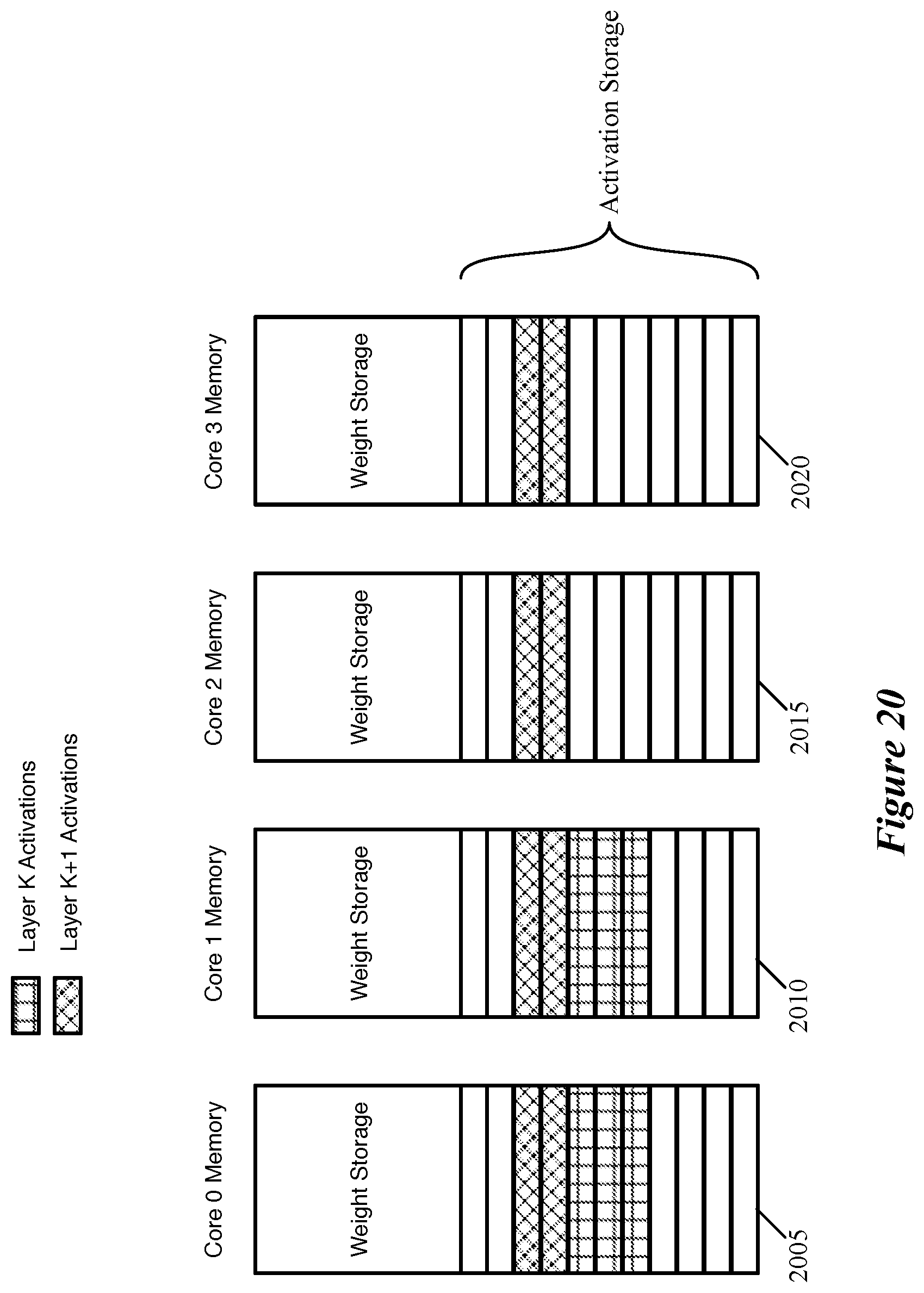 Patent US11783167 Figure 20 – Data transfer for non-dot product computations on neural network inference circuit