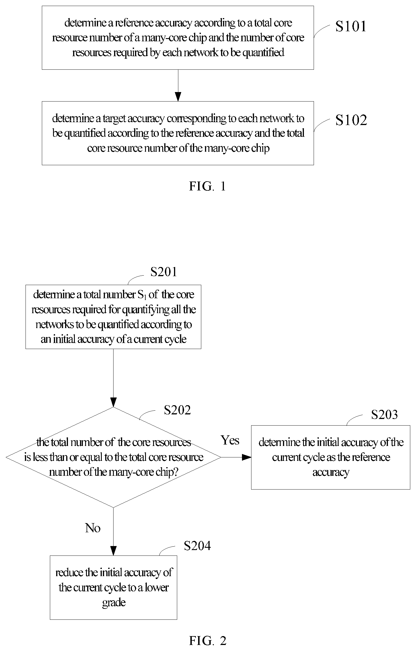 Patent US11783168 — Network accuracy quantification method and system, device, electronic device and readable medium — Figure 1