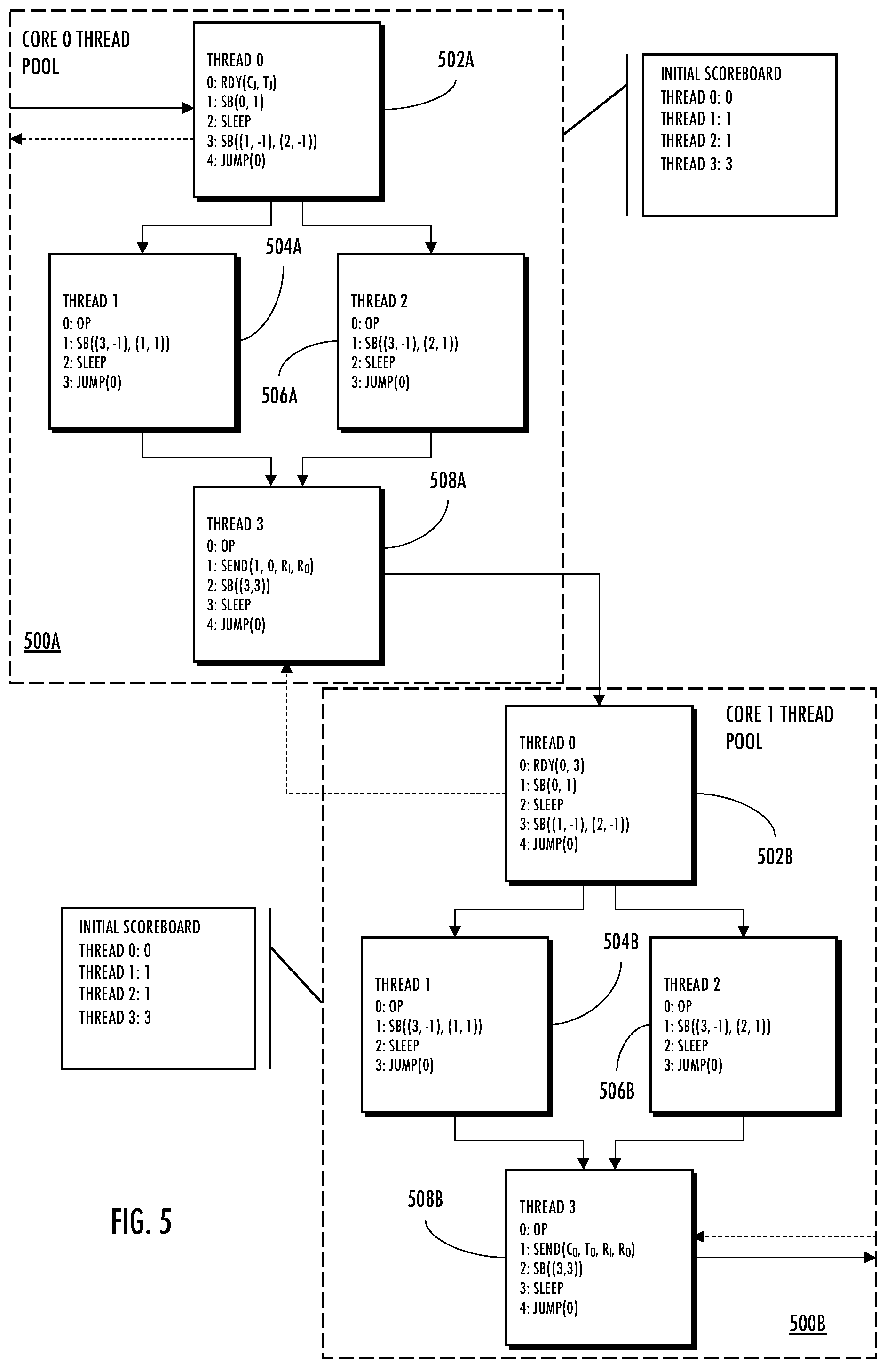Patent US11783169 Figure 6 – Methods and apparatus for thread-based scheduling in multicore neural networks