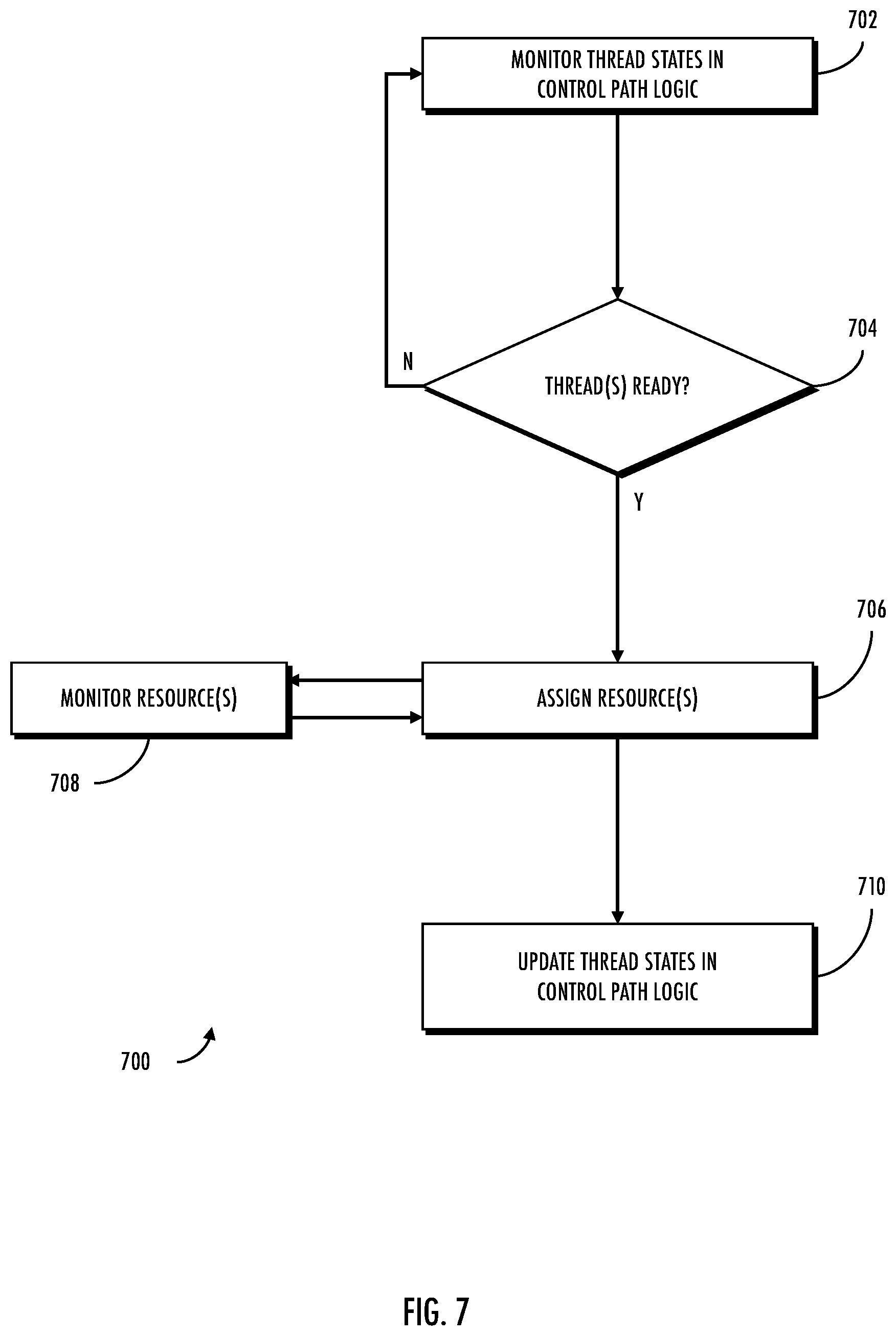 Patent US11783169 Figure 13 – Methods and apparatus for thread-based scheduling in multicore neural networks