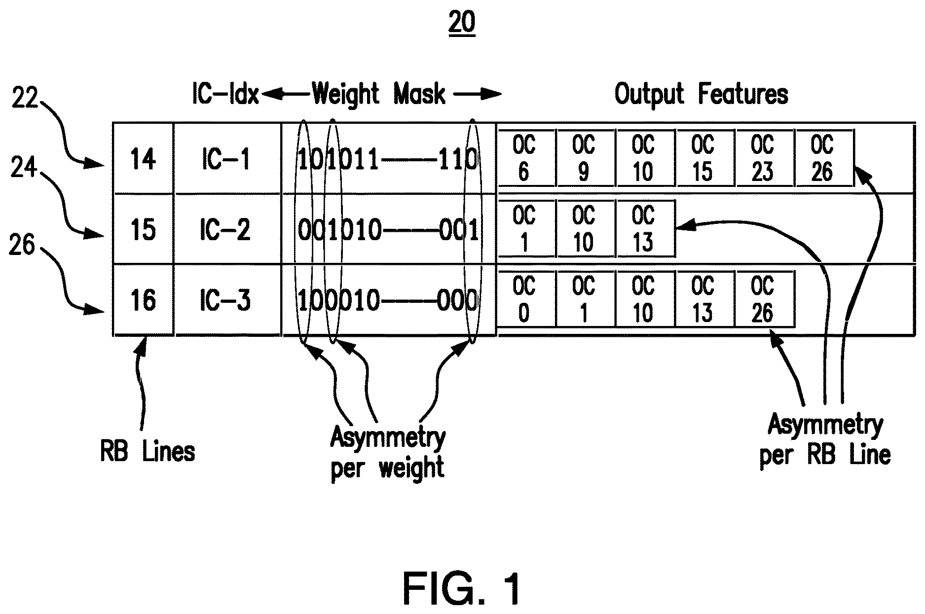 Patent US11783170 Figure 1 – Spatially sparse neural network accelerator for multi-dimension visual analytics