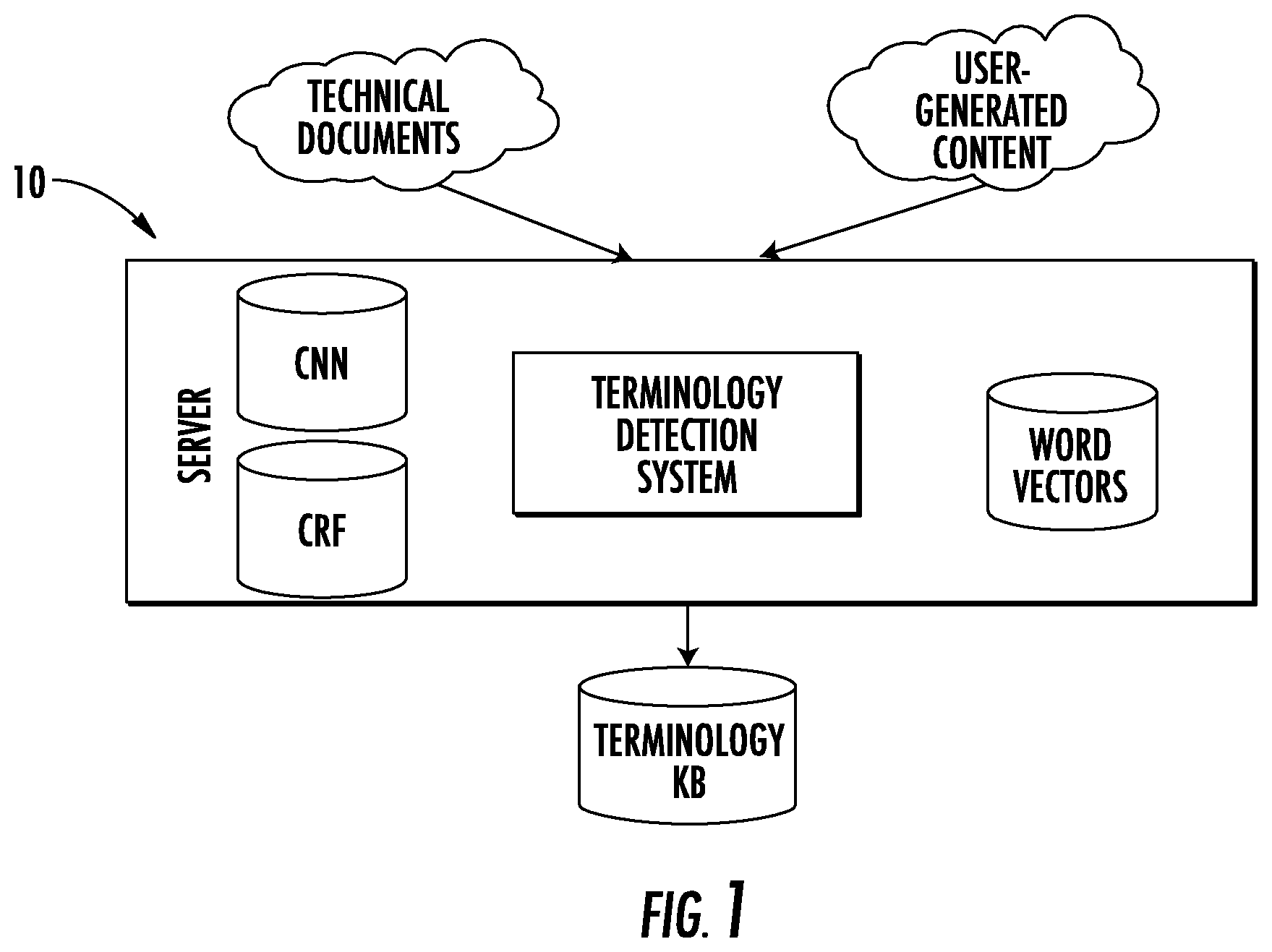 Patent US11783179 — System and method for domain- and language-independent definition extraction using deep neural networks — Figure 1
