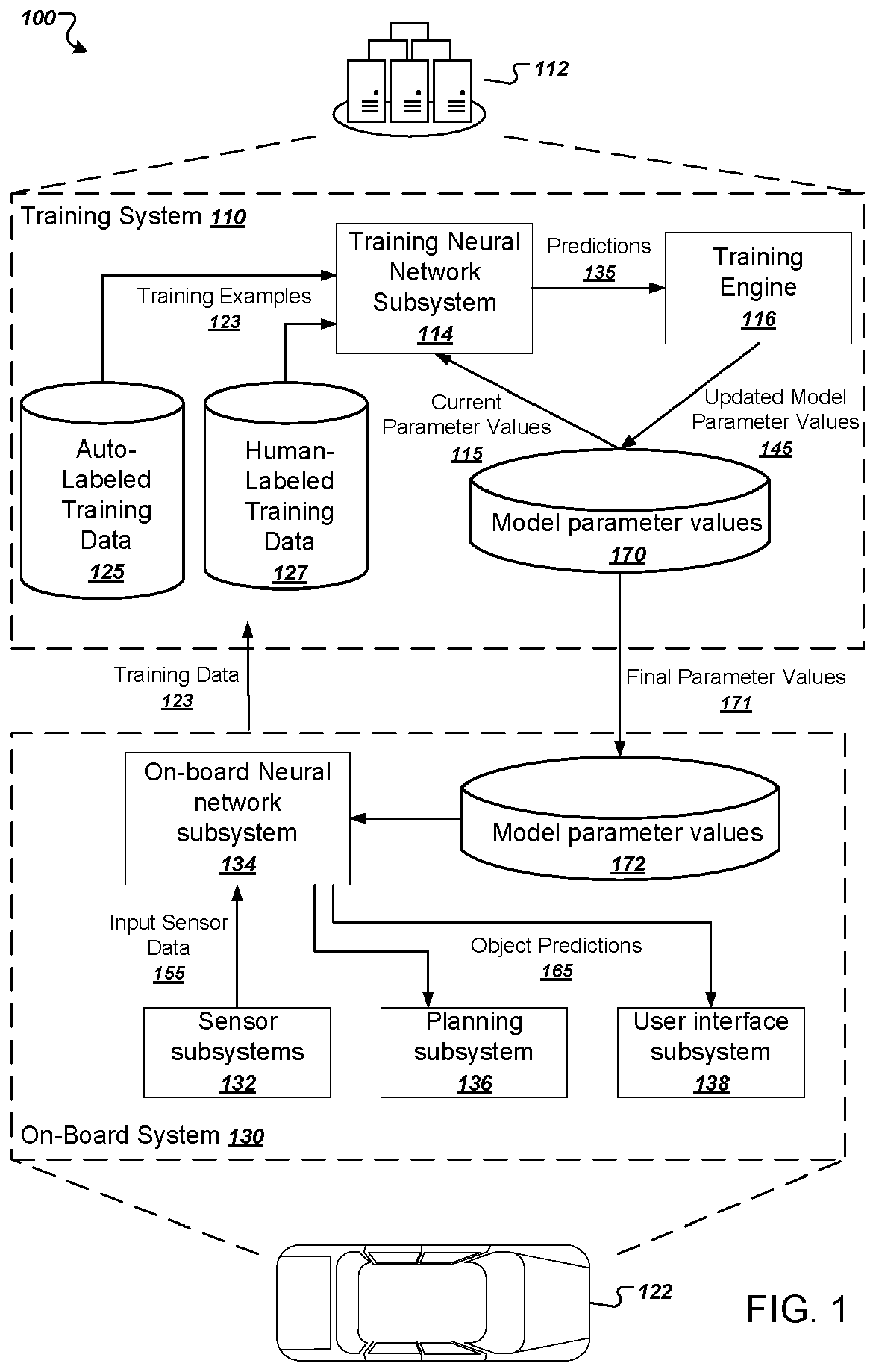Patent US11783180 — Object detection neural network — Figure 1