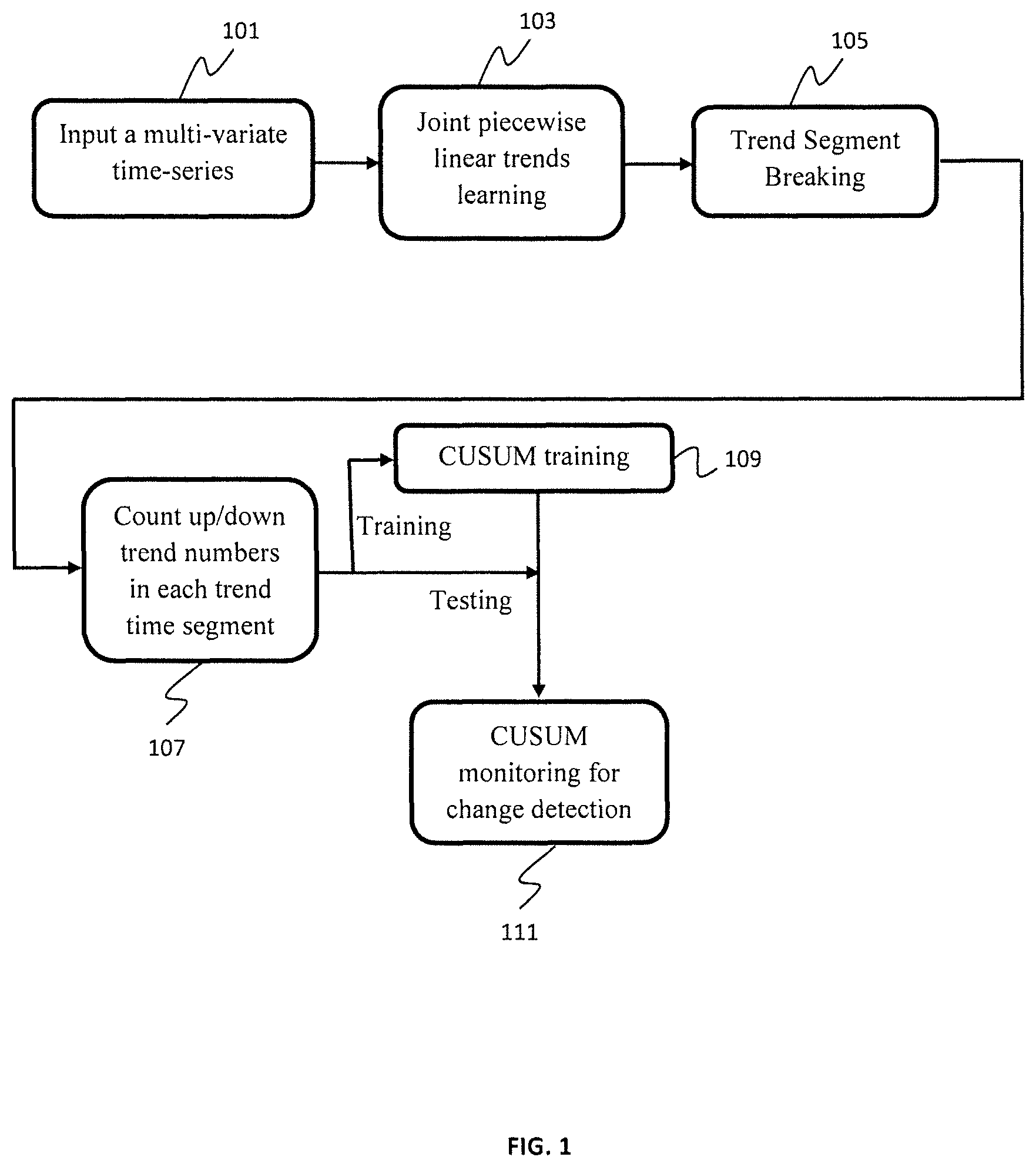 Patent US11783181 Figure 1 – Tensorized LSTM with adaptive shared memory for learning trends in multivariate time series