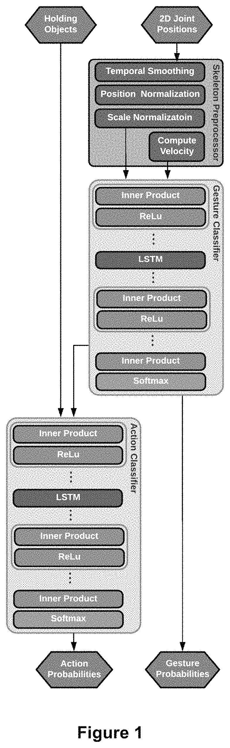 Patent US11783183 Figure 1 – Method and system for activity classification