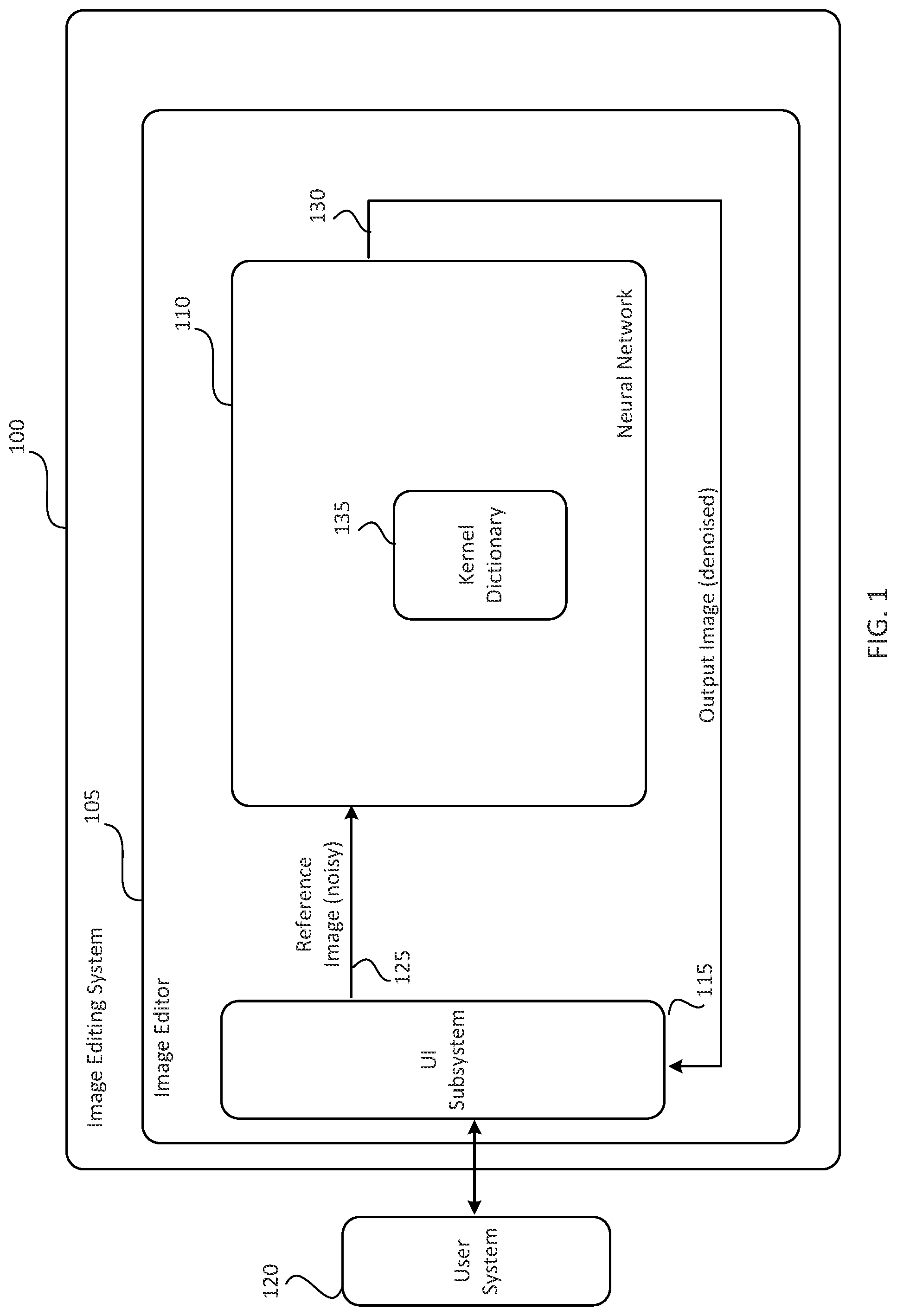 Patent US11783184 — Kernel prediction with kernel dictionary in image denoising — Figure 1