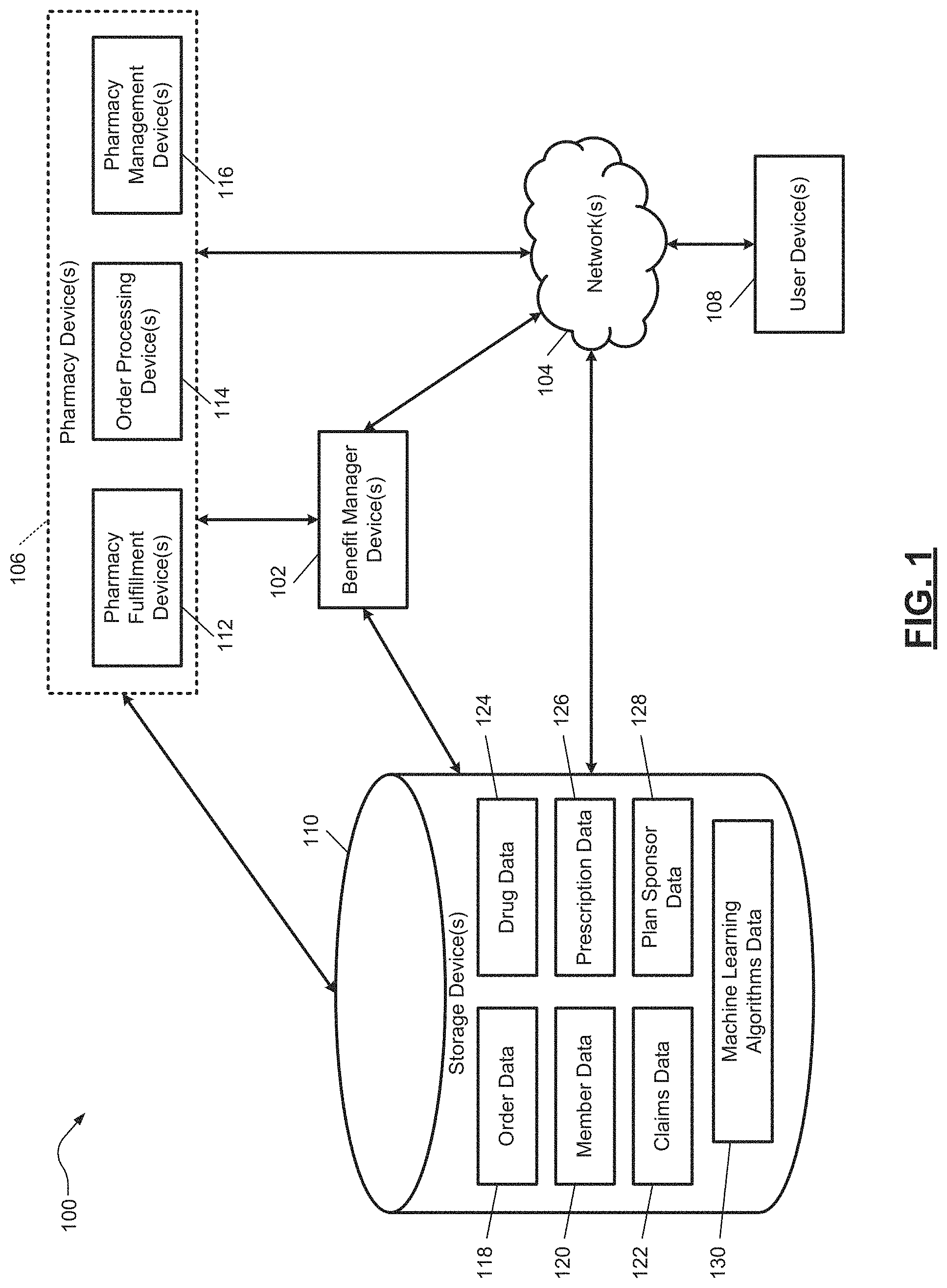 Patent US11783186 Figure 1 – Methods and systems for predicting prescription directions using machine learning algorithm