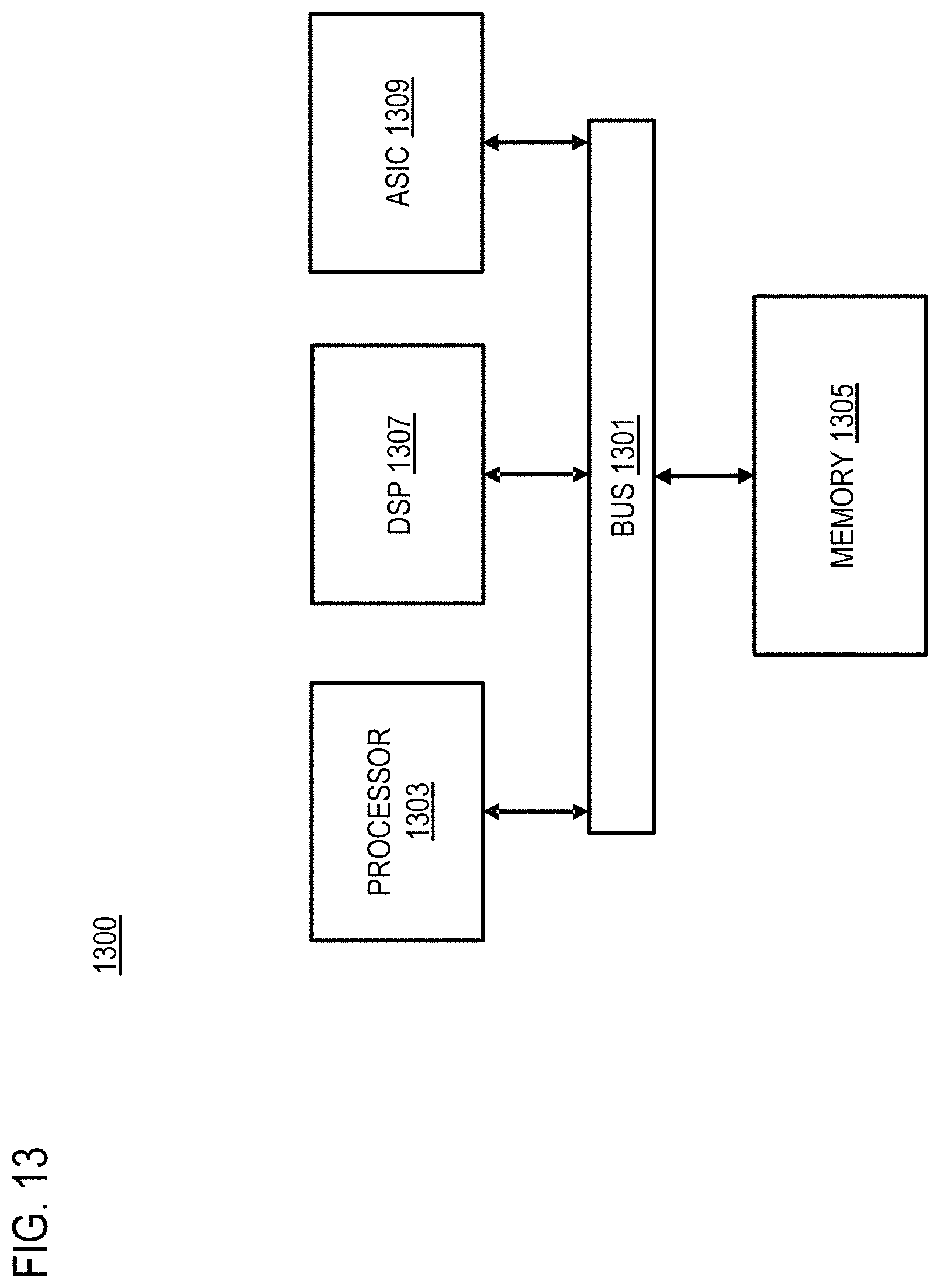 Patent US11783187 Figure 13 – Method, apparatus, and system for progressive training of evolving machine learning architectures