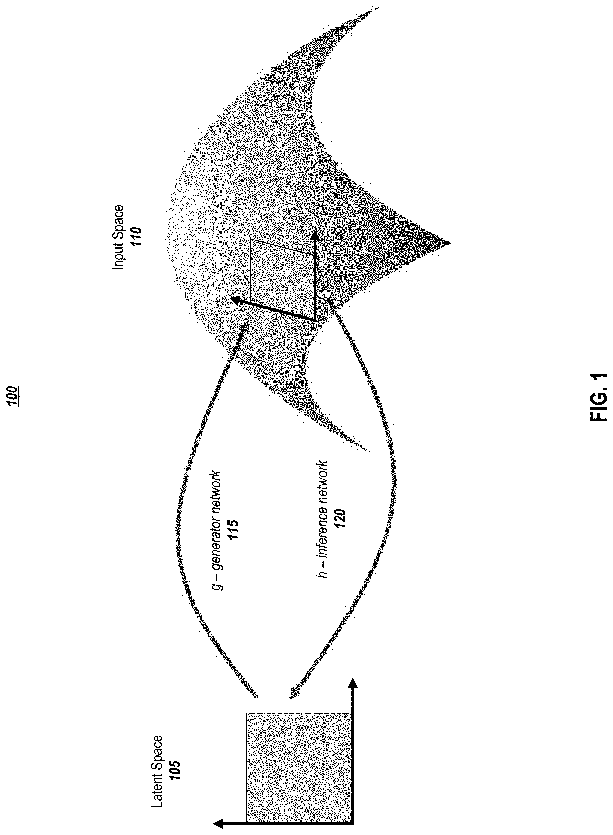 Patent US11783198 Figure 1 – Estimating the implicit likelihoods of generative adversarial networks
