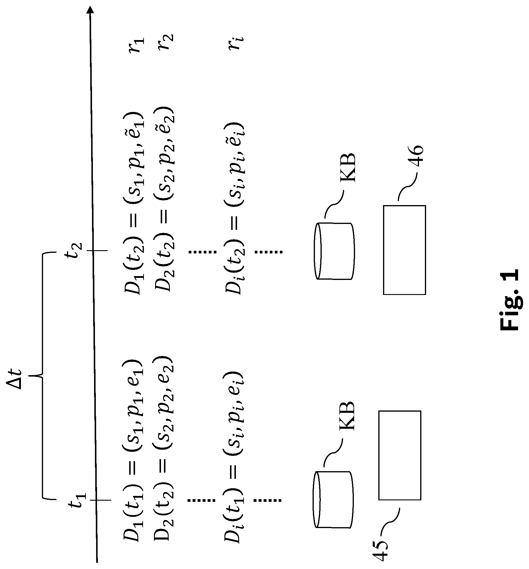 Patent US11783202 — Method for predicting a persistence over time of entries of a knowledge base — Figure 1