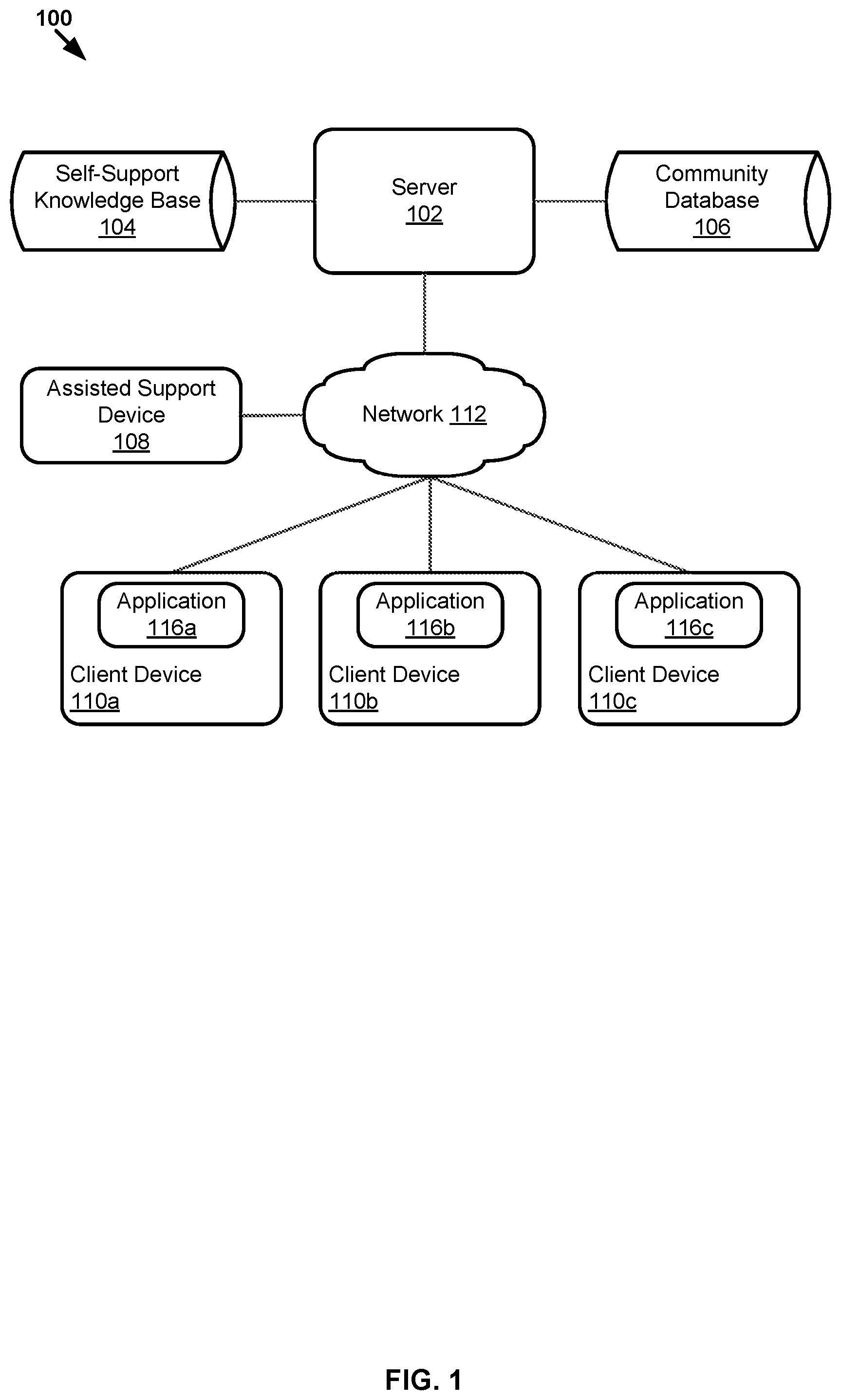 Patent US11783204 — Processing and re-using assisted support data to increase a self-support knowledge base — Figure 1