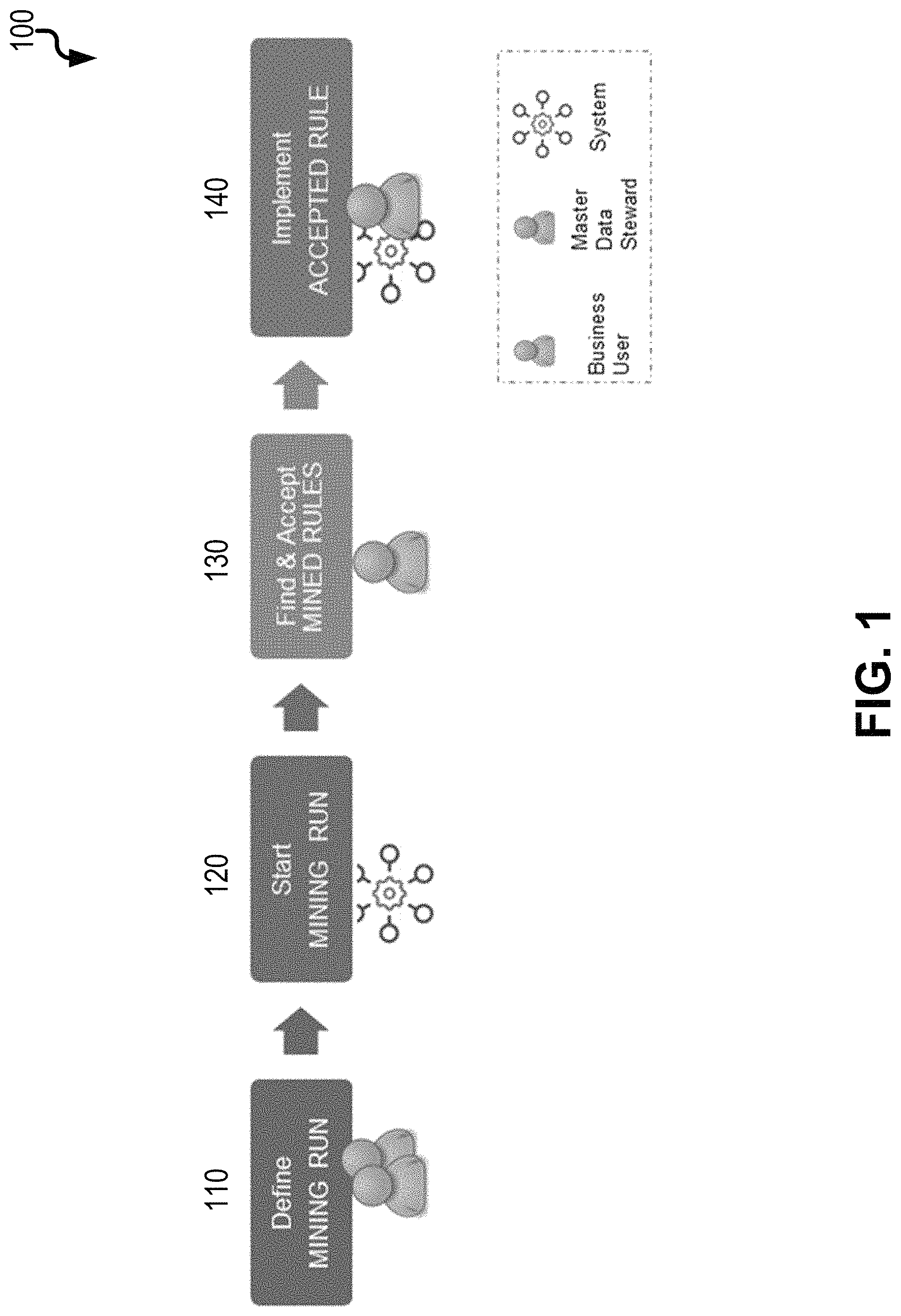 Patent US11783205 — Machine learning-based rule mining algorithm — Figure 1