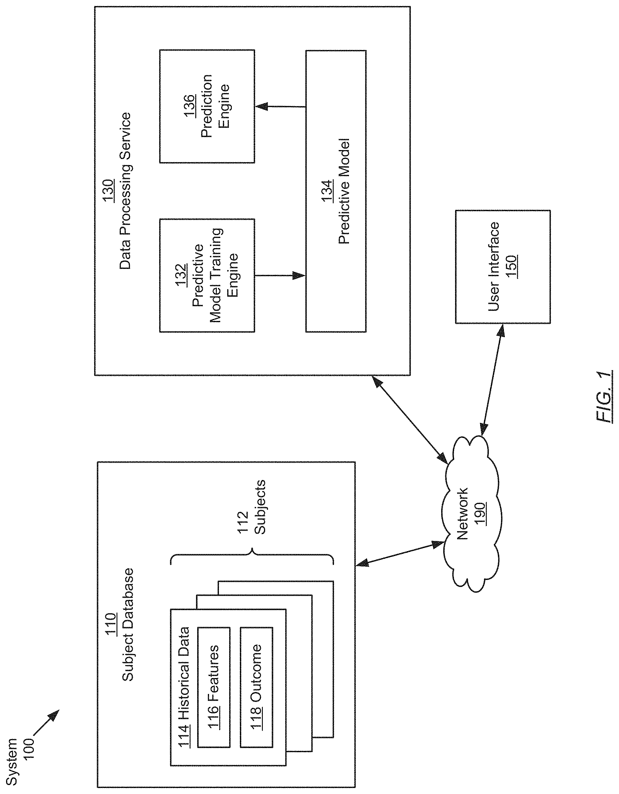 Patent US11783206 — Method and system for making binary predictions for a subject using historical data obtained from multiple subjects — Figure 1