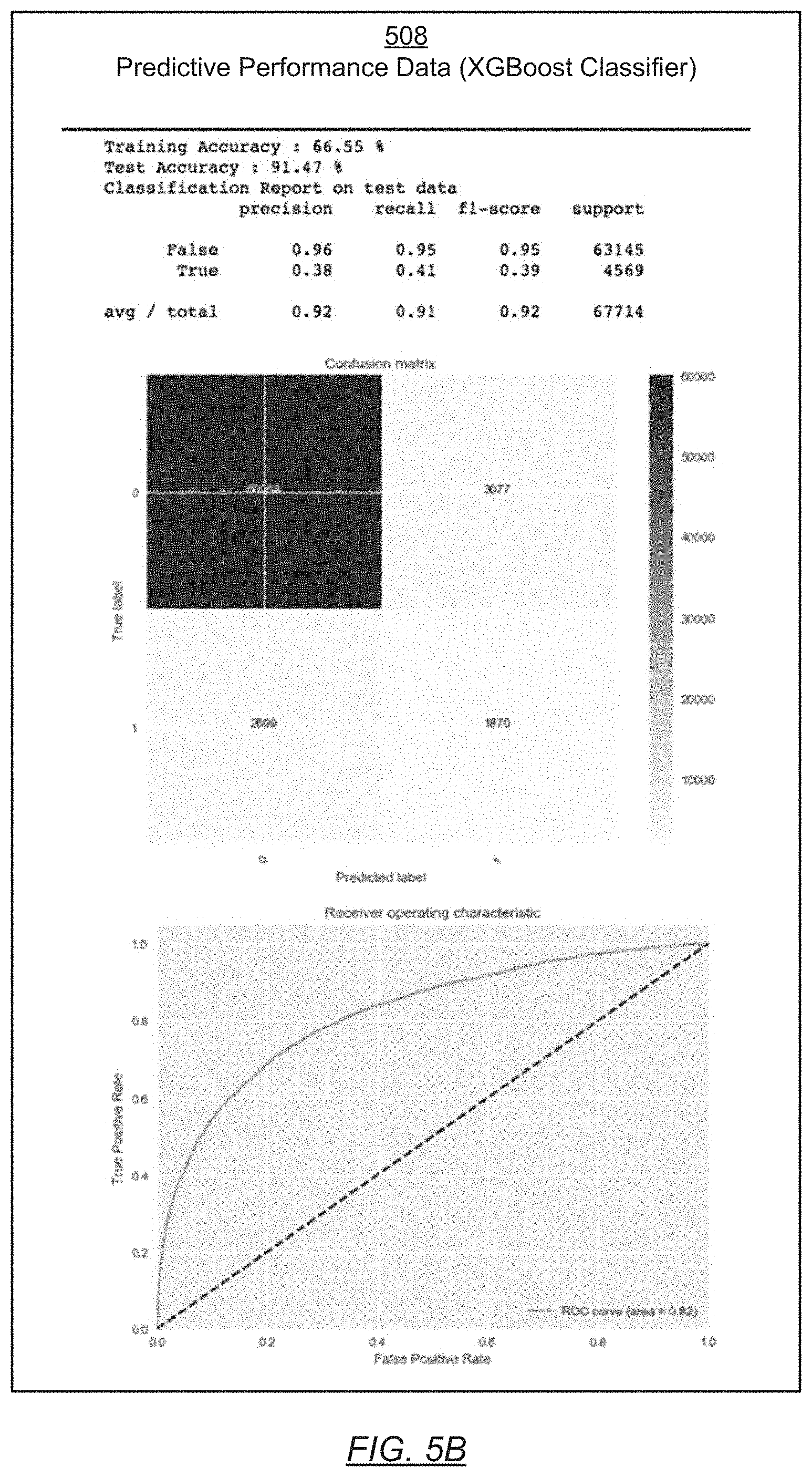 Patent US11783206 Figure 6 – Method and system for making binary predictions for a subject using historical data obtained from multiple subjects