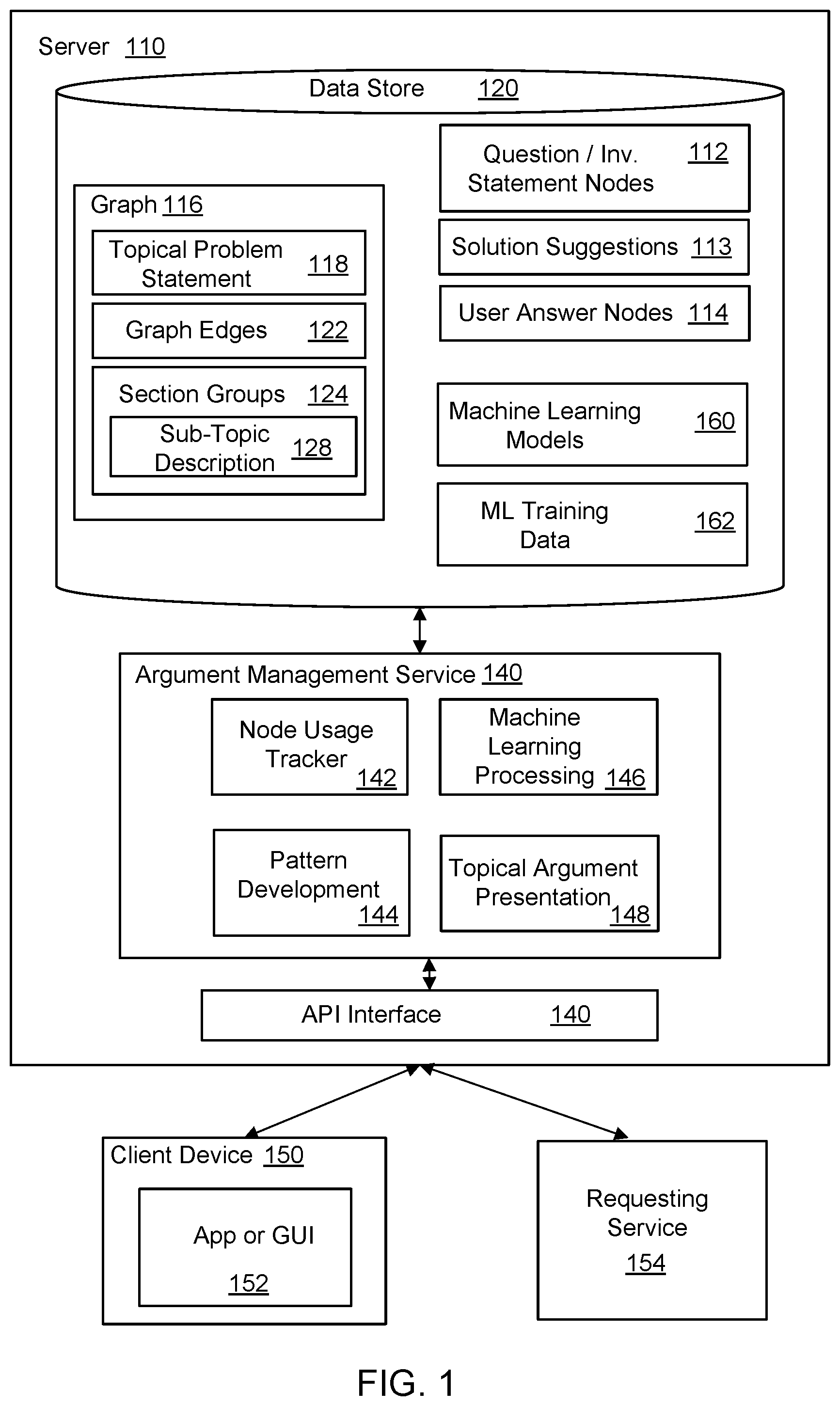 Patent US11783208 — Use of machine learning to provide answer patterns and context descriptions — Figure 1