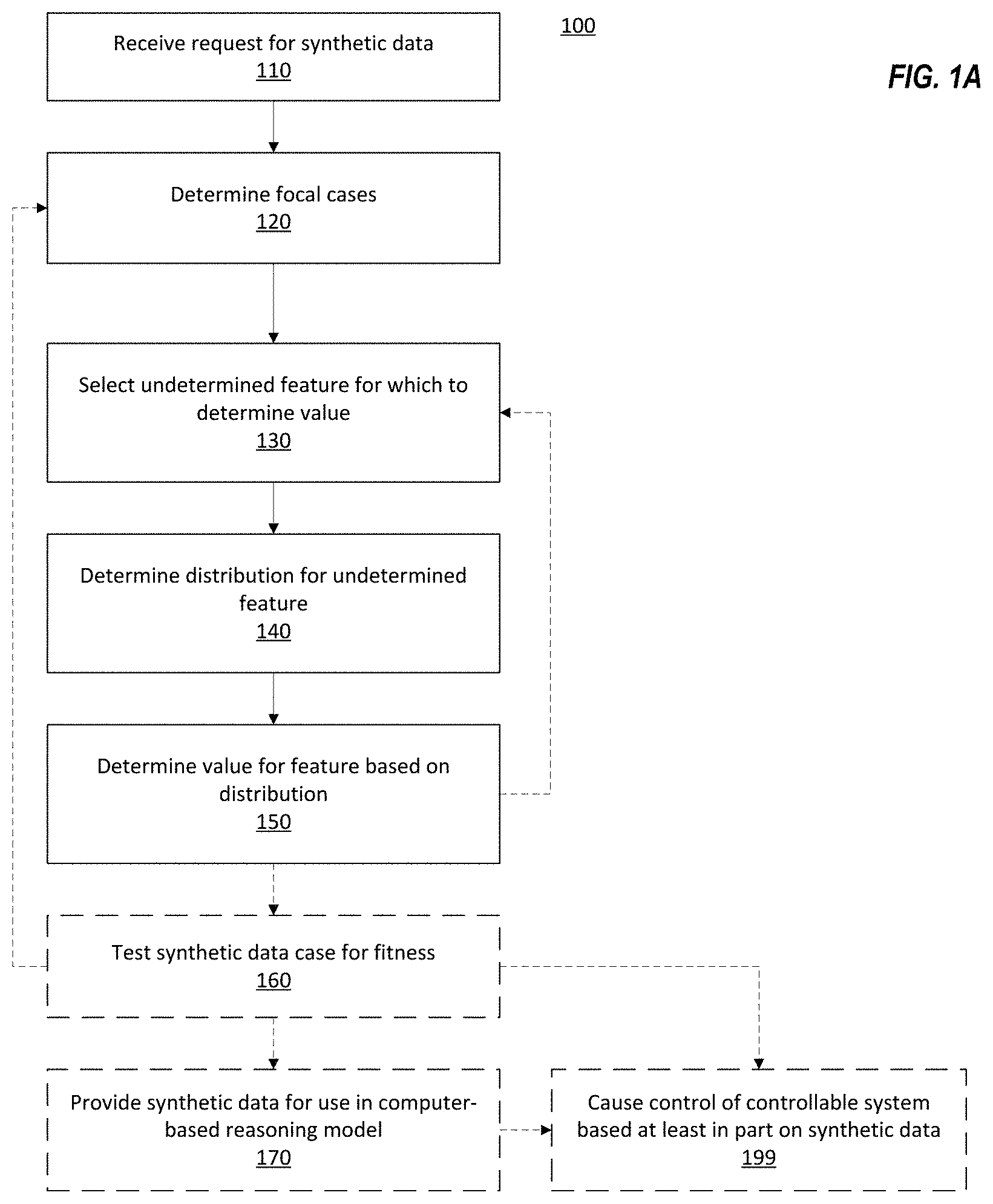 Patent US11783211 — Synthetic data generation in computer-based reasoning systems — Figure 1