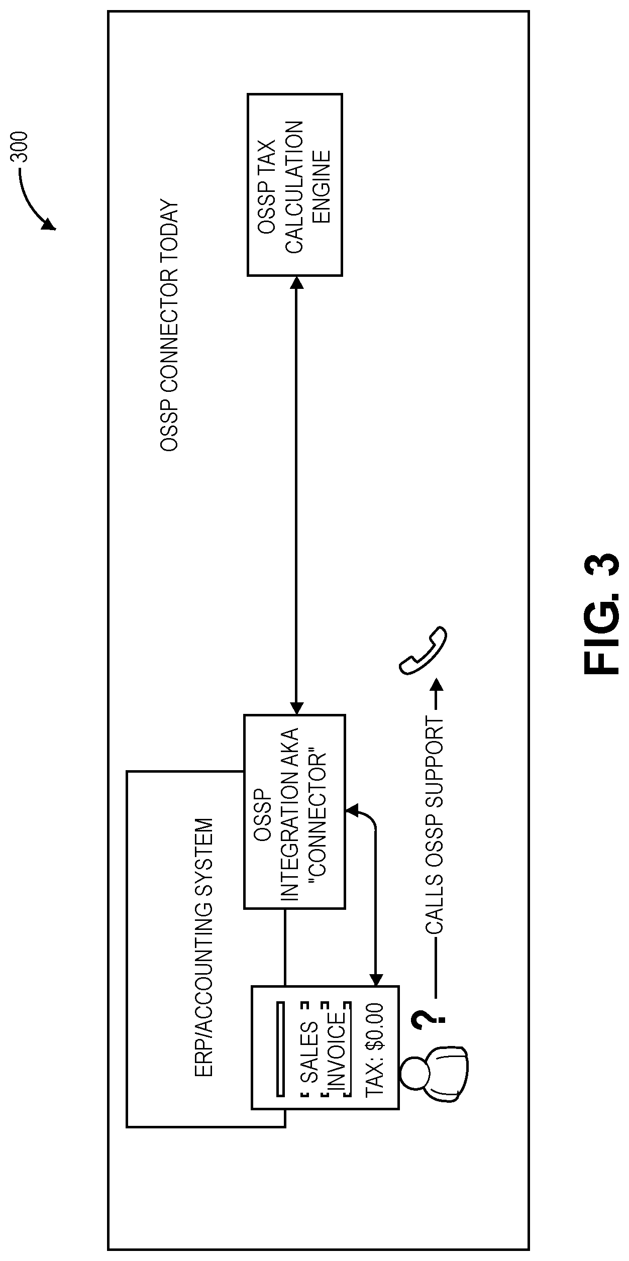 Patent US11783212 Figure 3 – Software service platform and graphical user interface (GUI) for determining and presenting rule-based conclusions