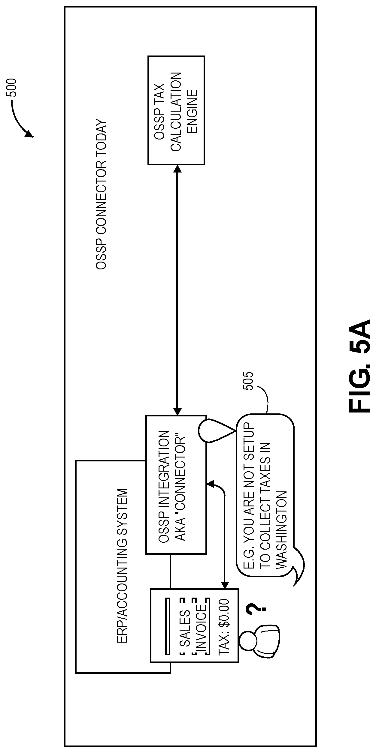 Patent US11783212 Figure 5 – Software service platform and graphical user interface (GUI) for determining and presenting rule-based conclusions