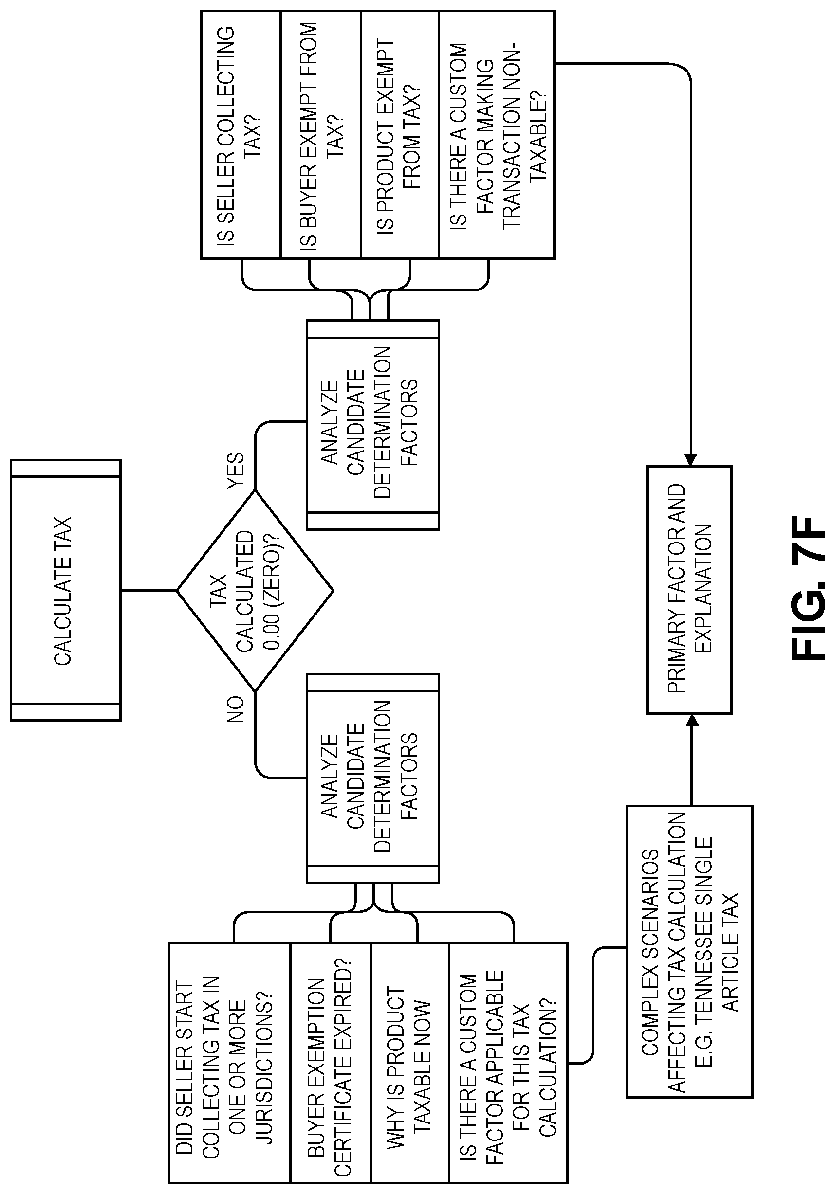 Patent US11783212 Figure 13 – Software service platform and graphical user interface (GUI) for determining and presenting rule-based conclusions