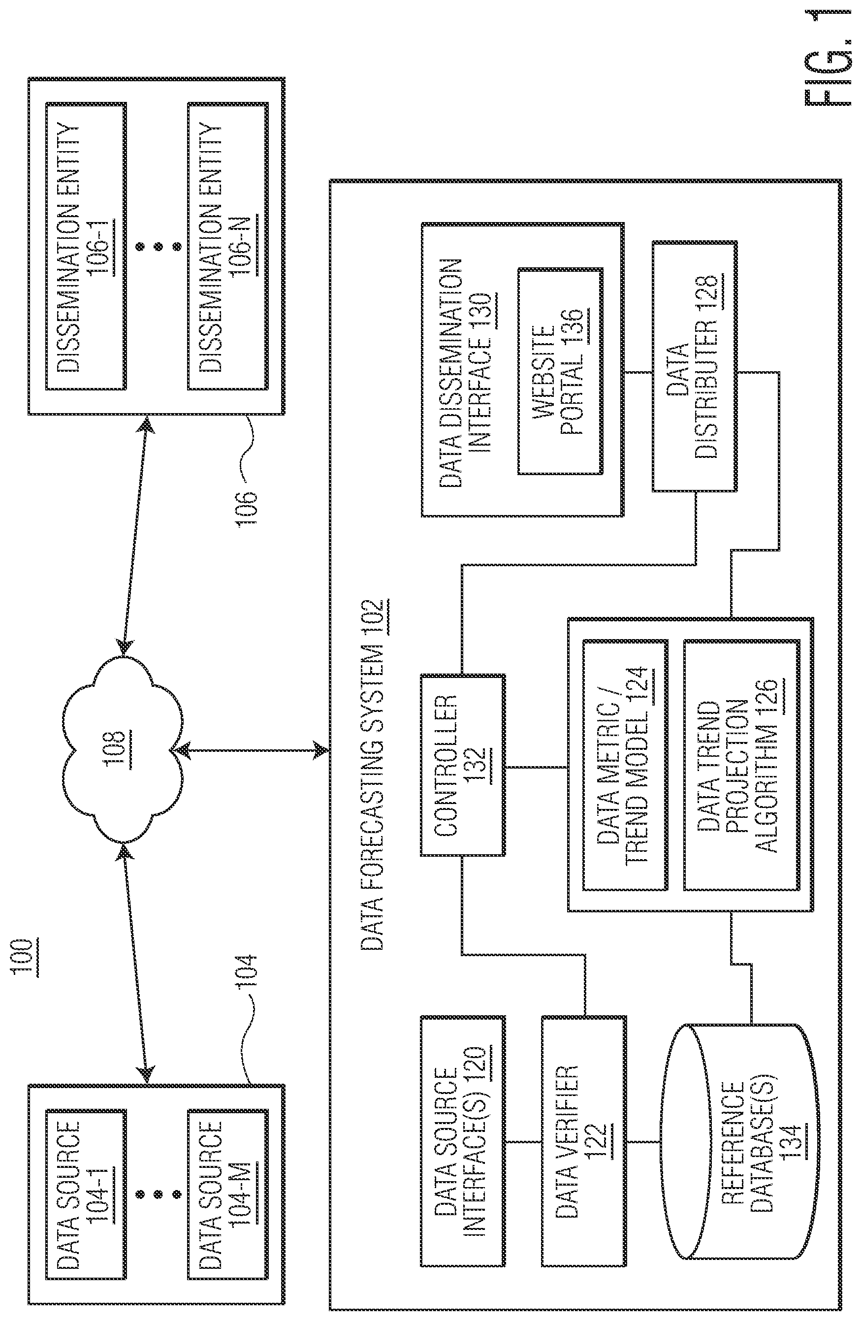 Patent US11783213 — Projecting data trends using customized modeling — Figure 1