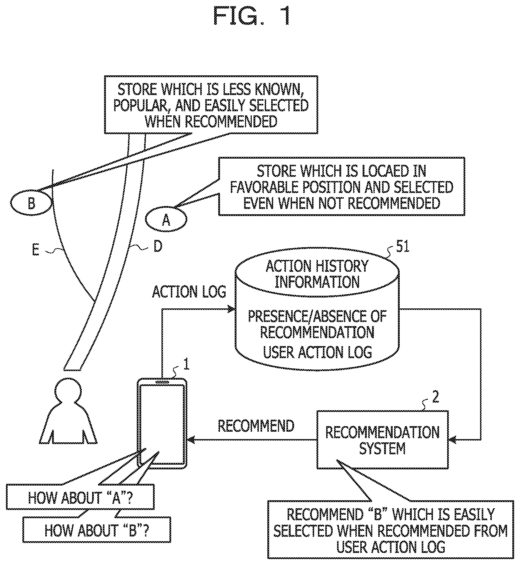 Patent US11783215 — Information processing apparatus and recommendation control method — Figure 1