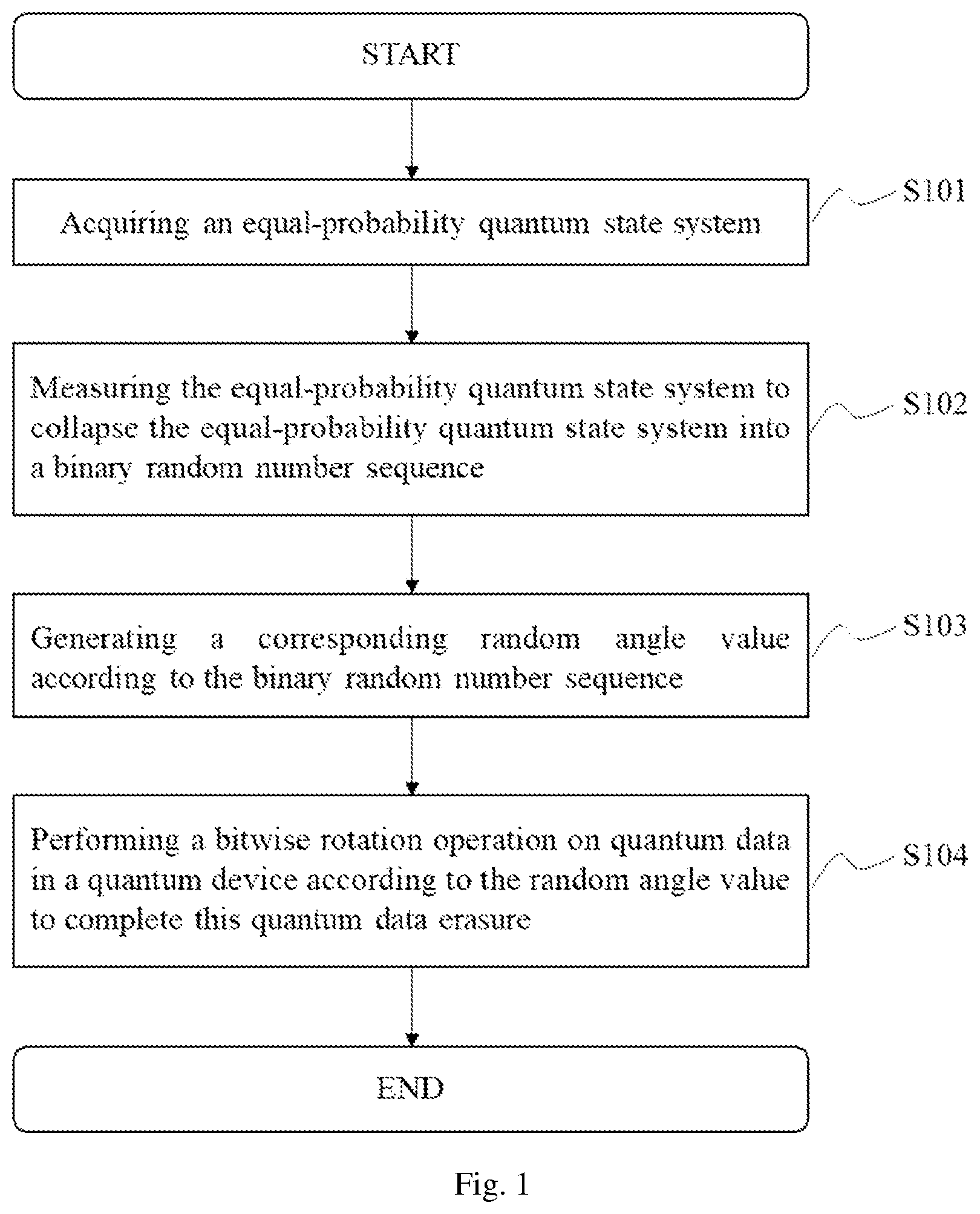 Patent US11783219 — Quantum data erasure method, system and device, and readable storage medium — Figure 1