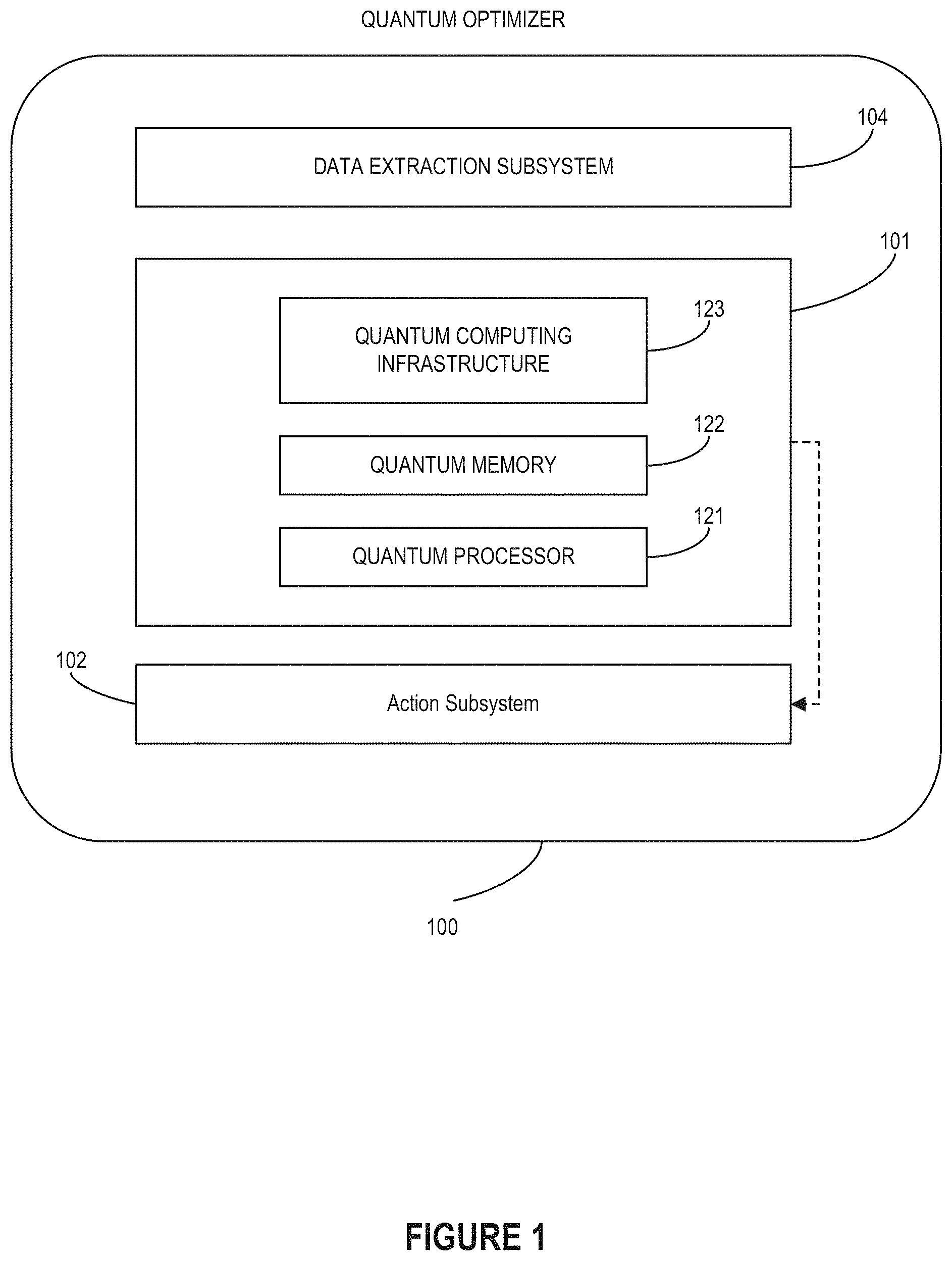 Patent US11783220 — Quantum dynamic network sever load management system — Figure 1