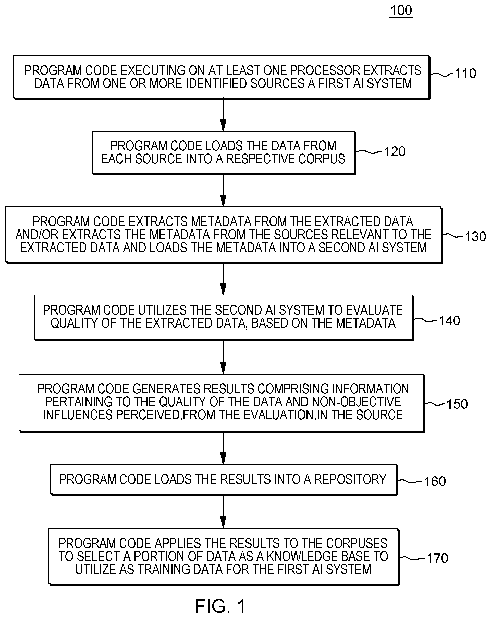 Patent US11783221 — Data exposure for transparency in artificial intelligence — Figure 1